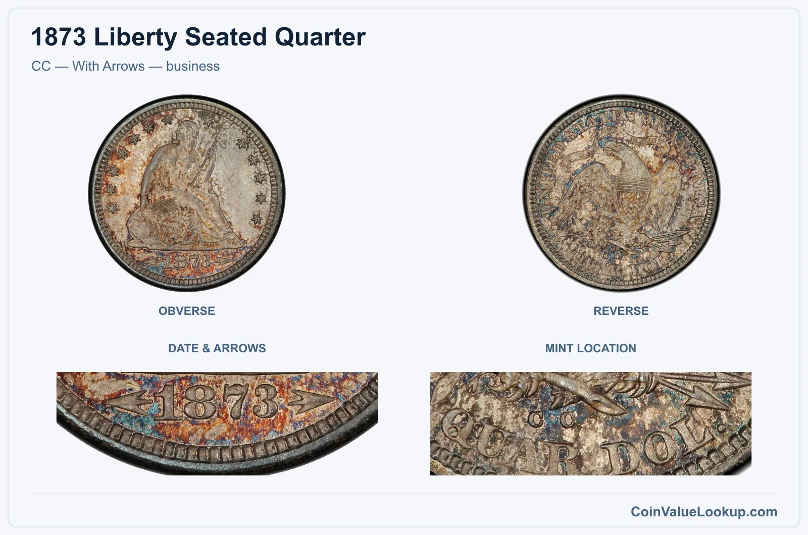 CC — With Arrows — business real specimen with date & arrows, mint location closeups