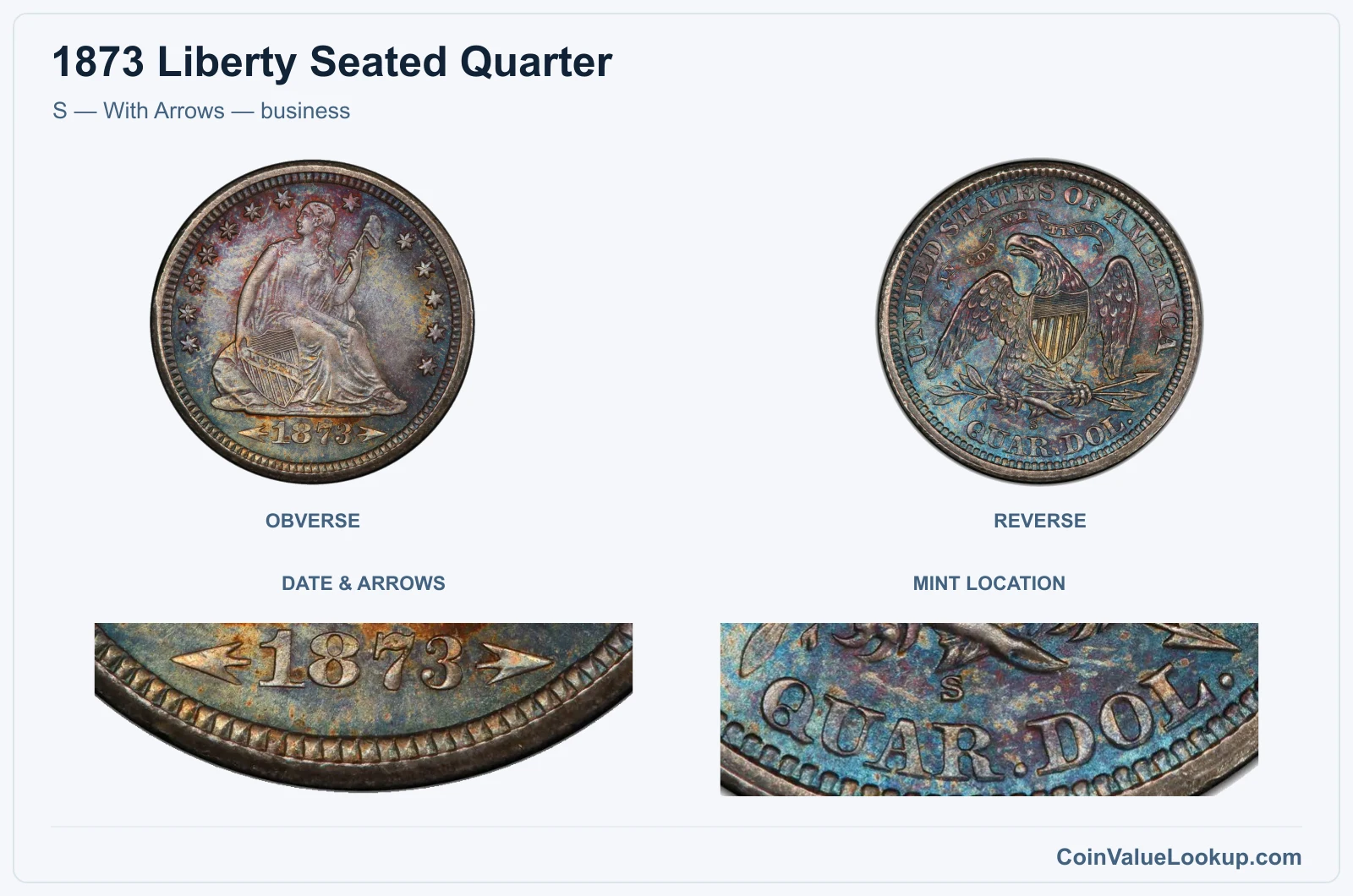 S — With Arrows — business real specimen with date & arrows, mint location closeups