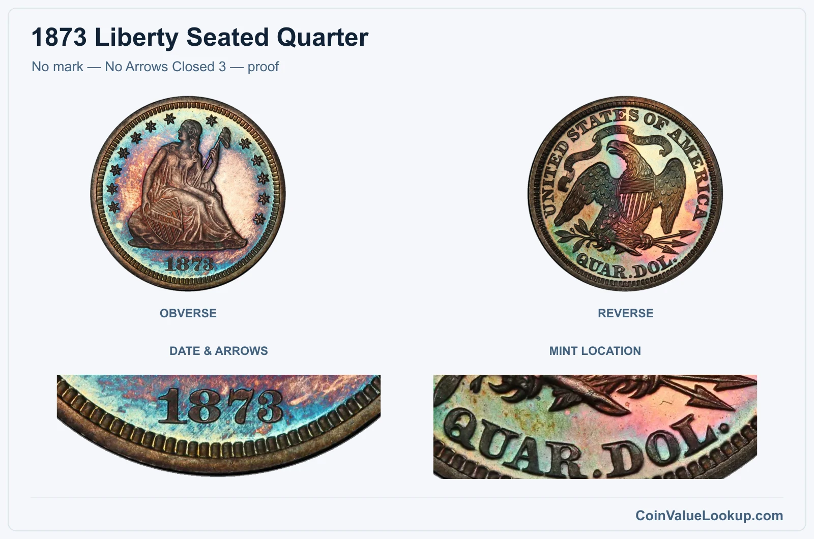 No mark — No Arrows Closed 3 — proof real specimen with date & arrows, mint location closeups