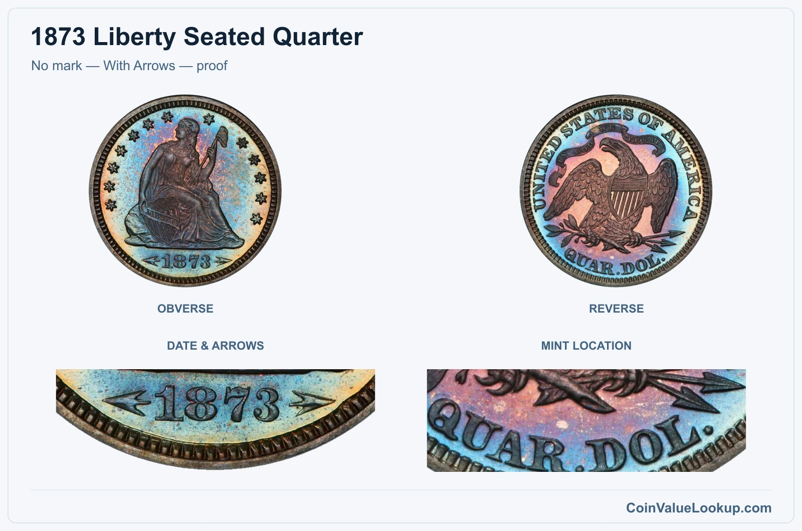 No mark — With Arrows — proof real specimen with date & arrows, mint location closeups