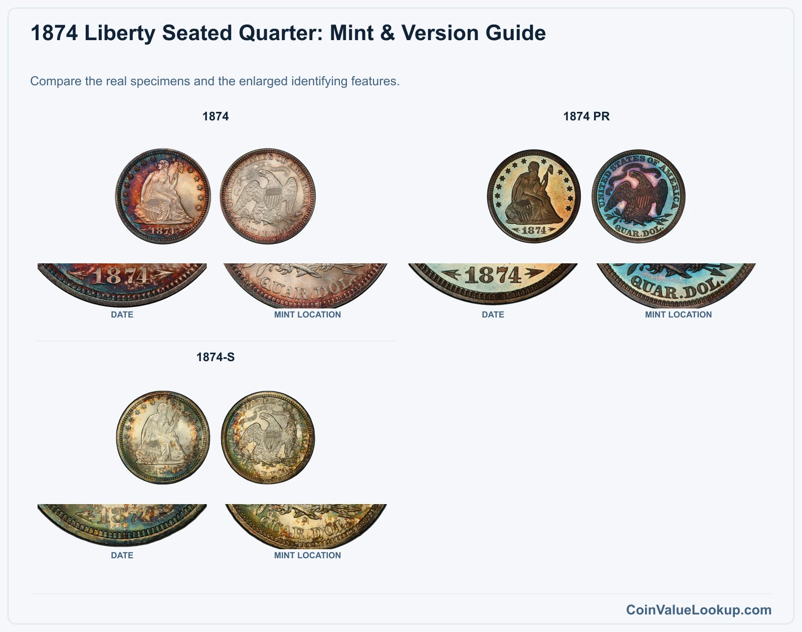 1874 Liberty Seated Quarter Coin Value: How Much Is It Worth?