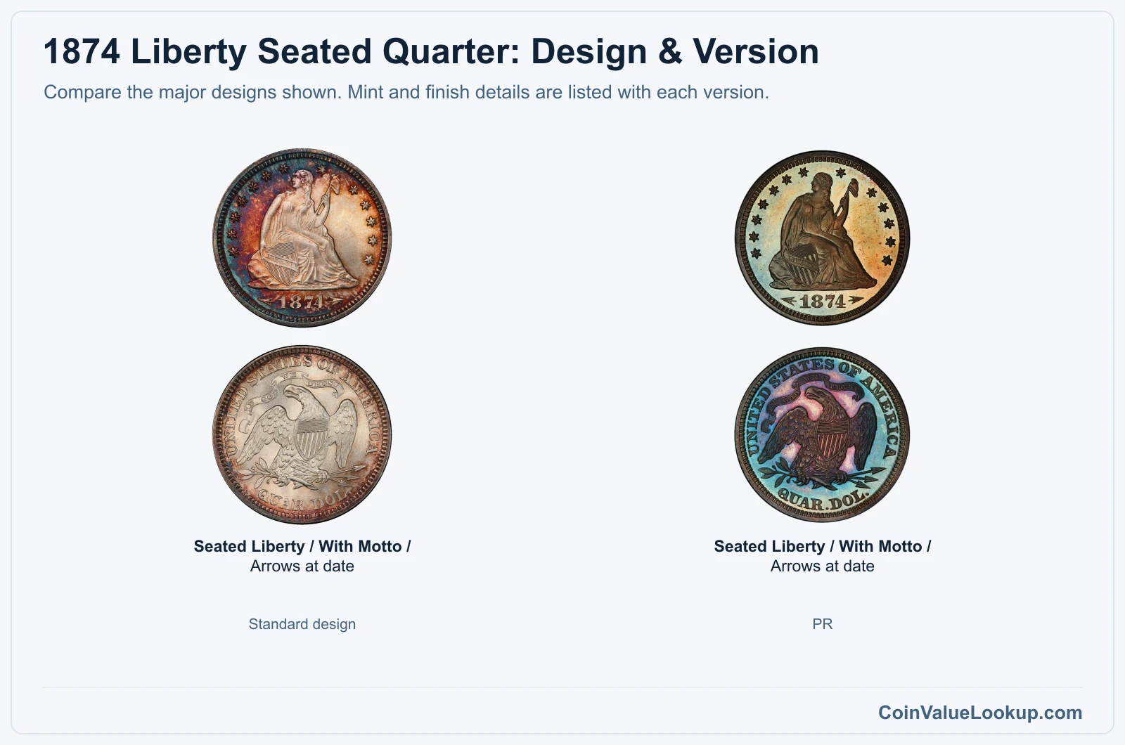 1874 Liberty Seated Quarter version comparison
