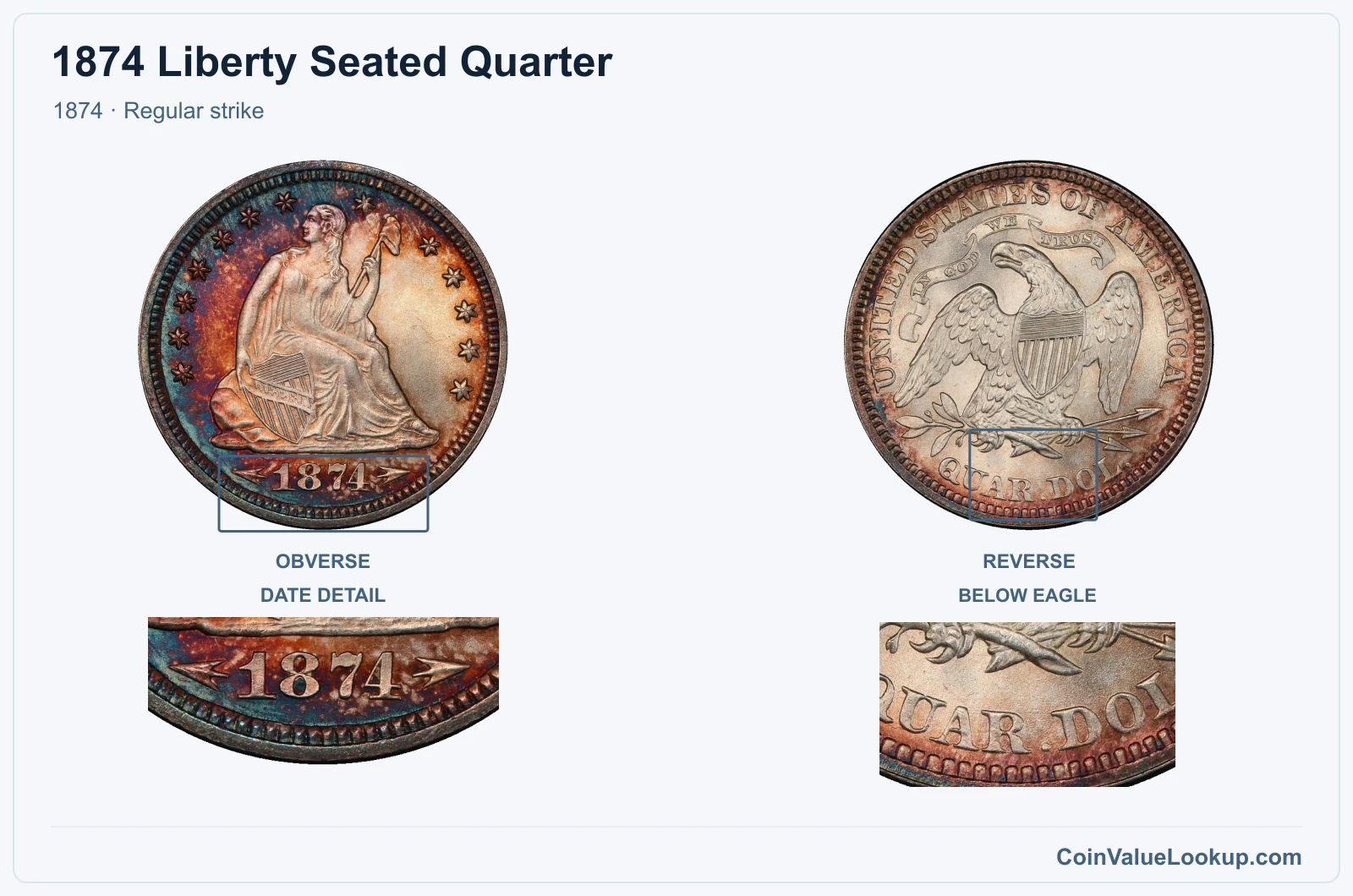 1874 Liberty Seated Quarter Coin — 1874, obverse and reverse, with date and mint-location details