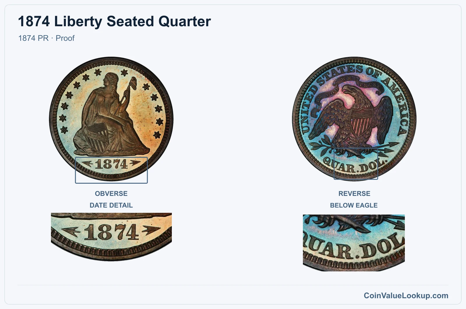 1874 Liberty Seated Quarter Coin — 1874 PR, obverse and reverse, with date and mint-location details