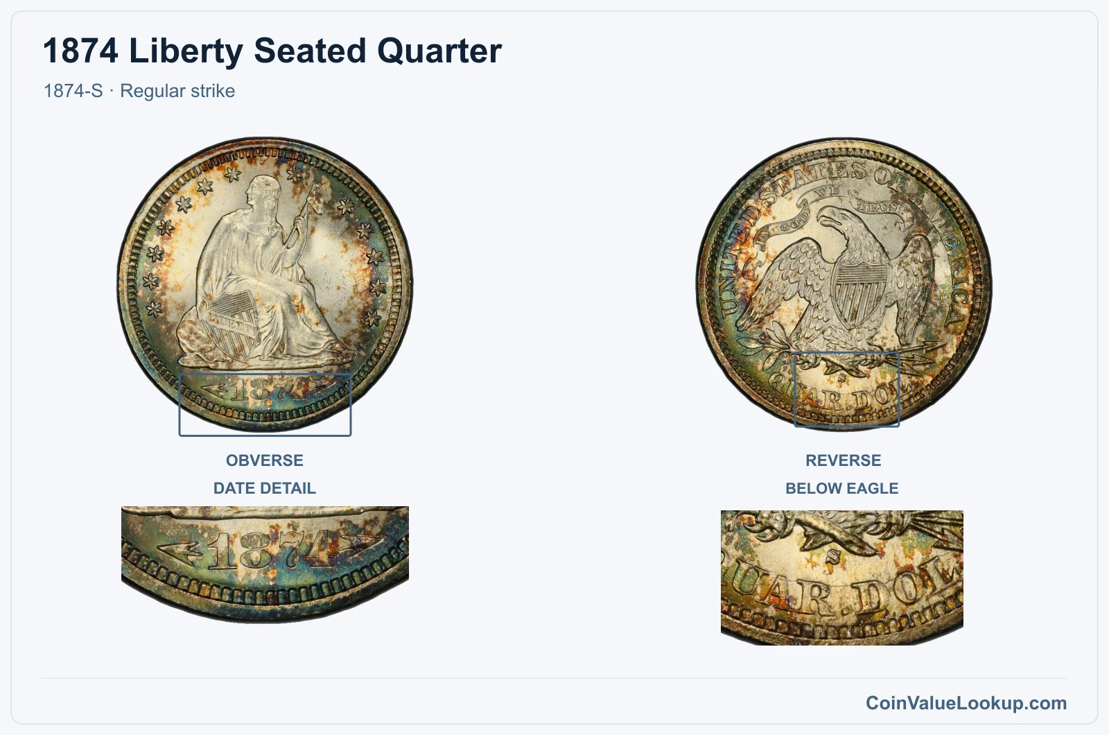 1874 Liberty Seated Quarter Coin — 1874-S, obverse and reverse, with date and mint-location details