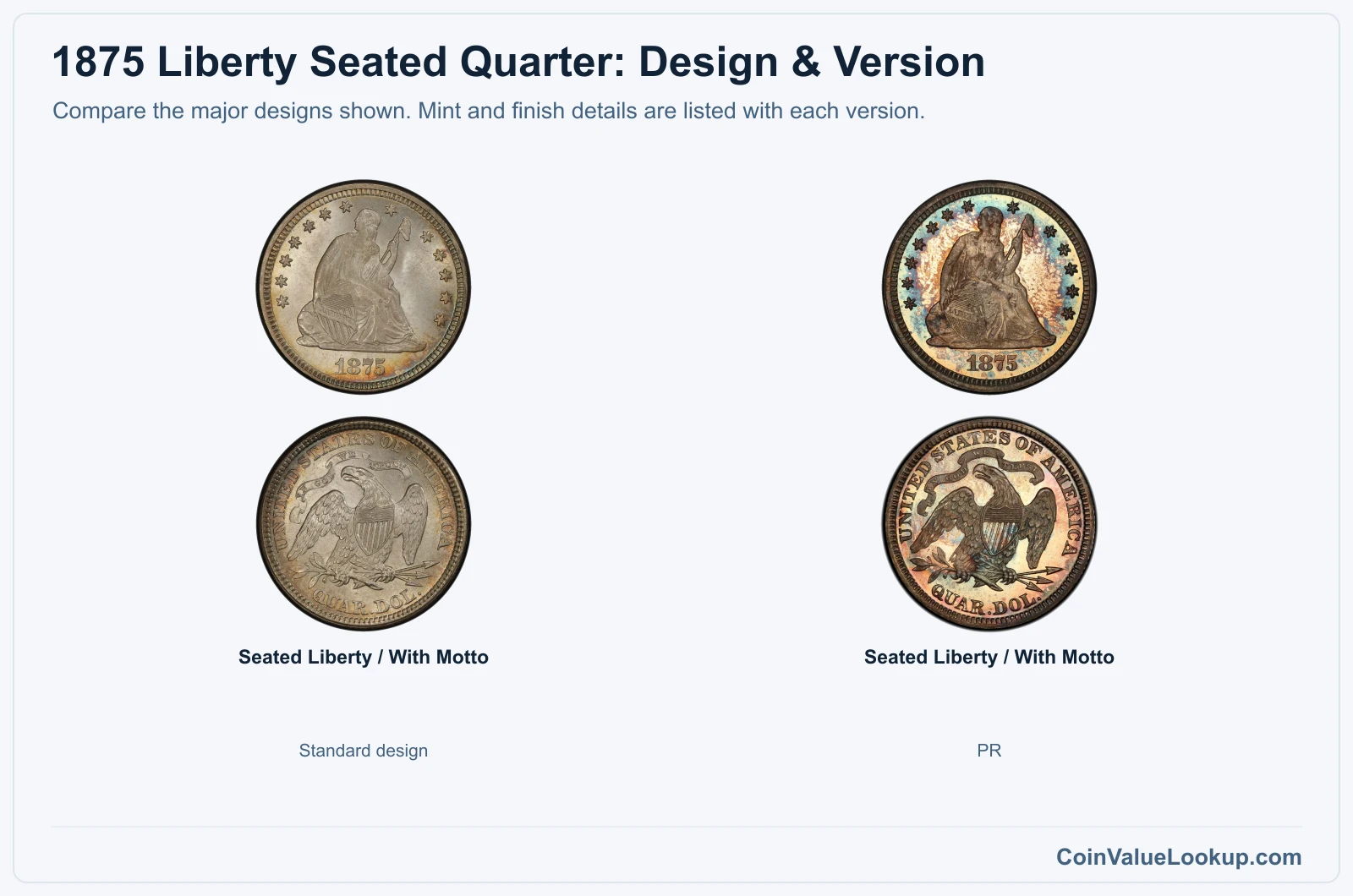 1875 Liberty Seated Quarter version comparison