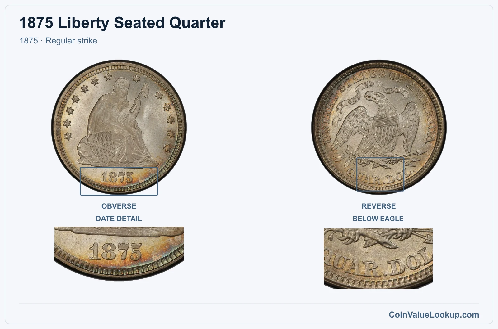 1875 Liberty Seated Quarter Coin — 1875, obverse and reverse, with date and mint-location details