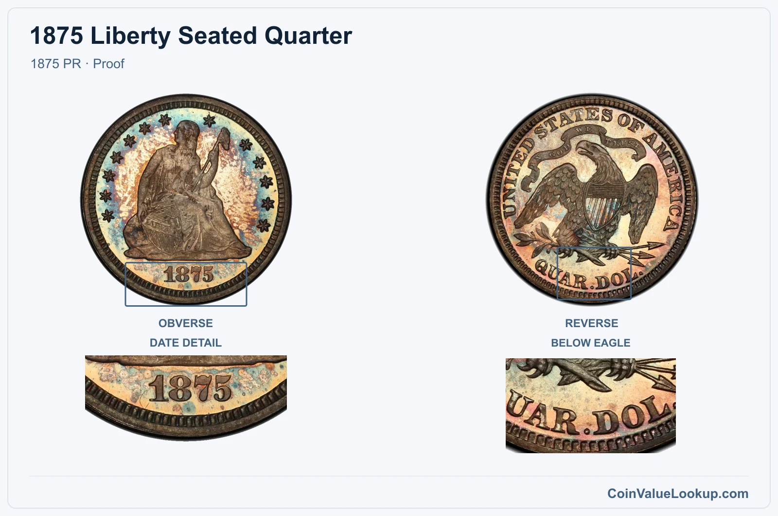 1875 Liberty Seated Quarter Coin — 1875 PR, obverse and reverse, with date and mint-location details