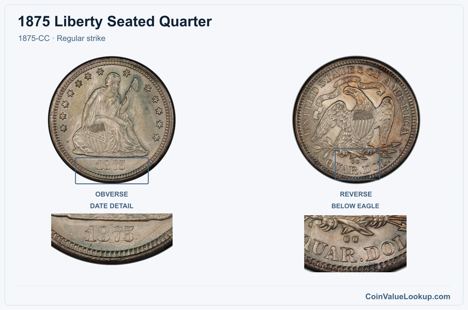 1875 Liberty Seated Quarter Coin — 1875-CC, obverse and reverse, with date and mint-location details