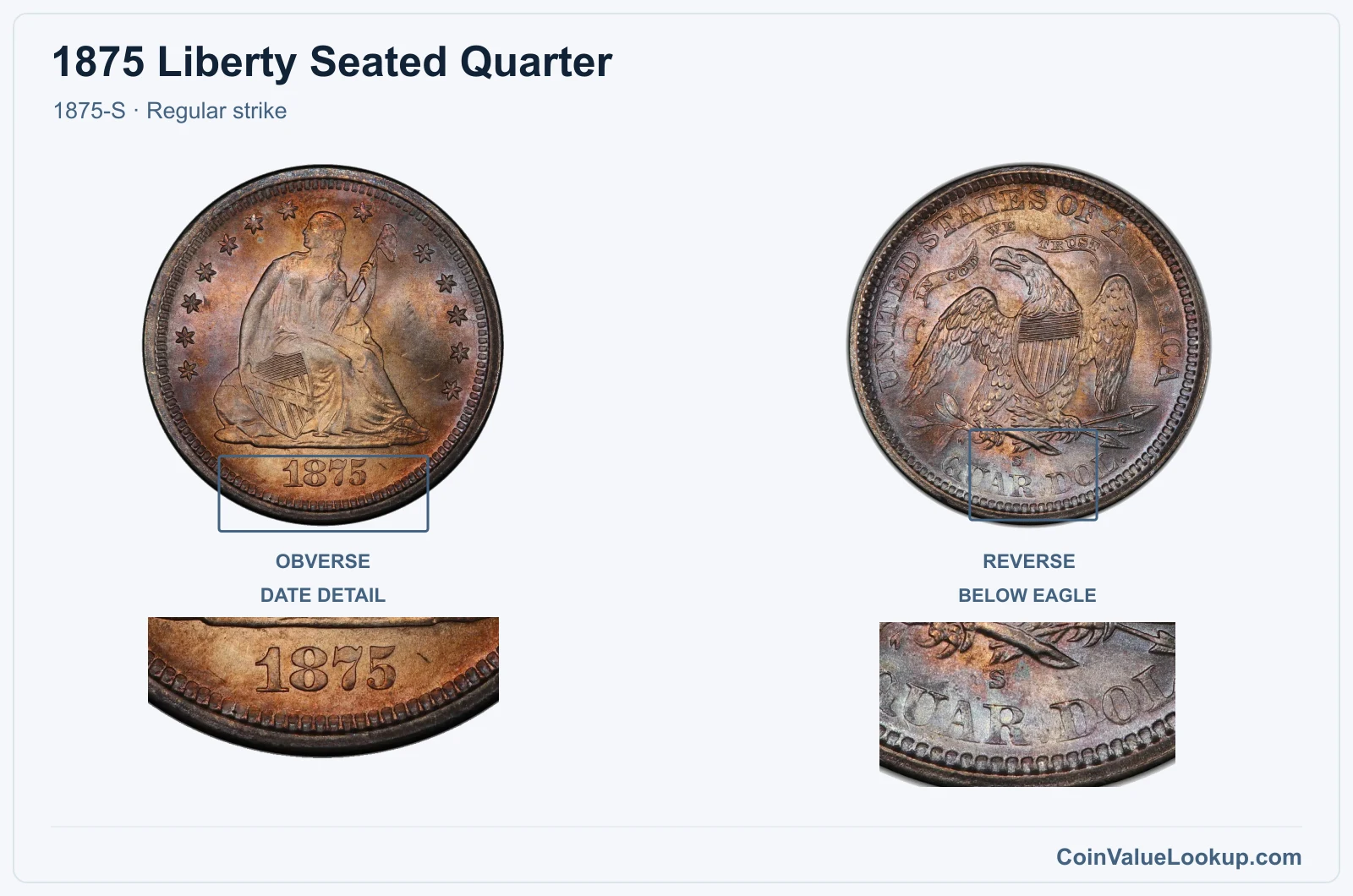 1875 Liberty Seated Quarter Coin — 1875-S, obverse and reverse, with date and mint-location details