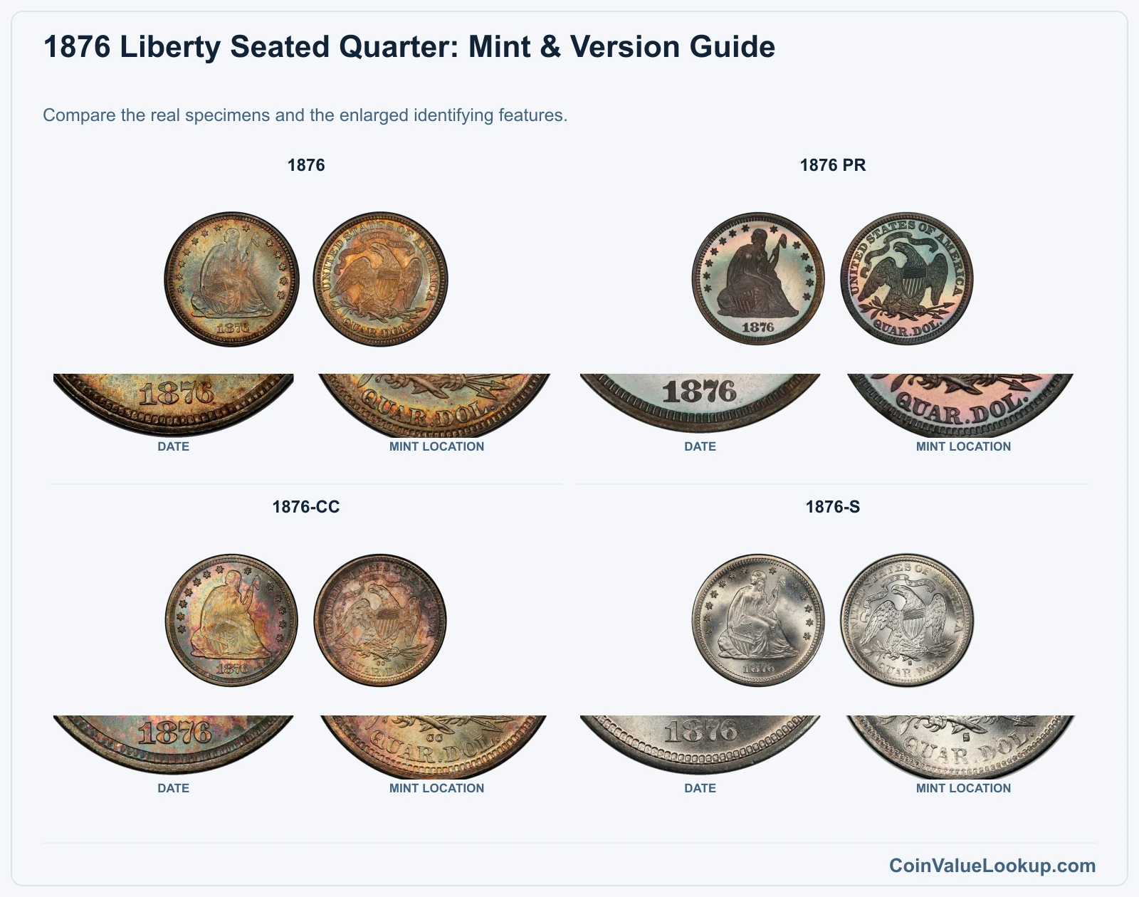 1876 Liberty Seated Quarter Coin Value: How Much Is It Worth?