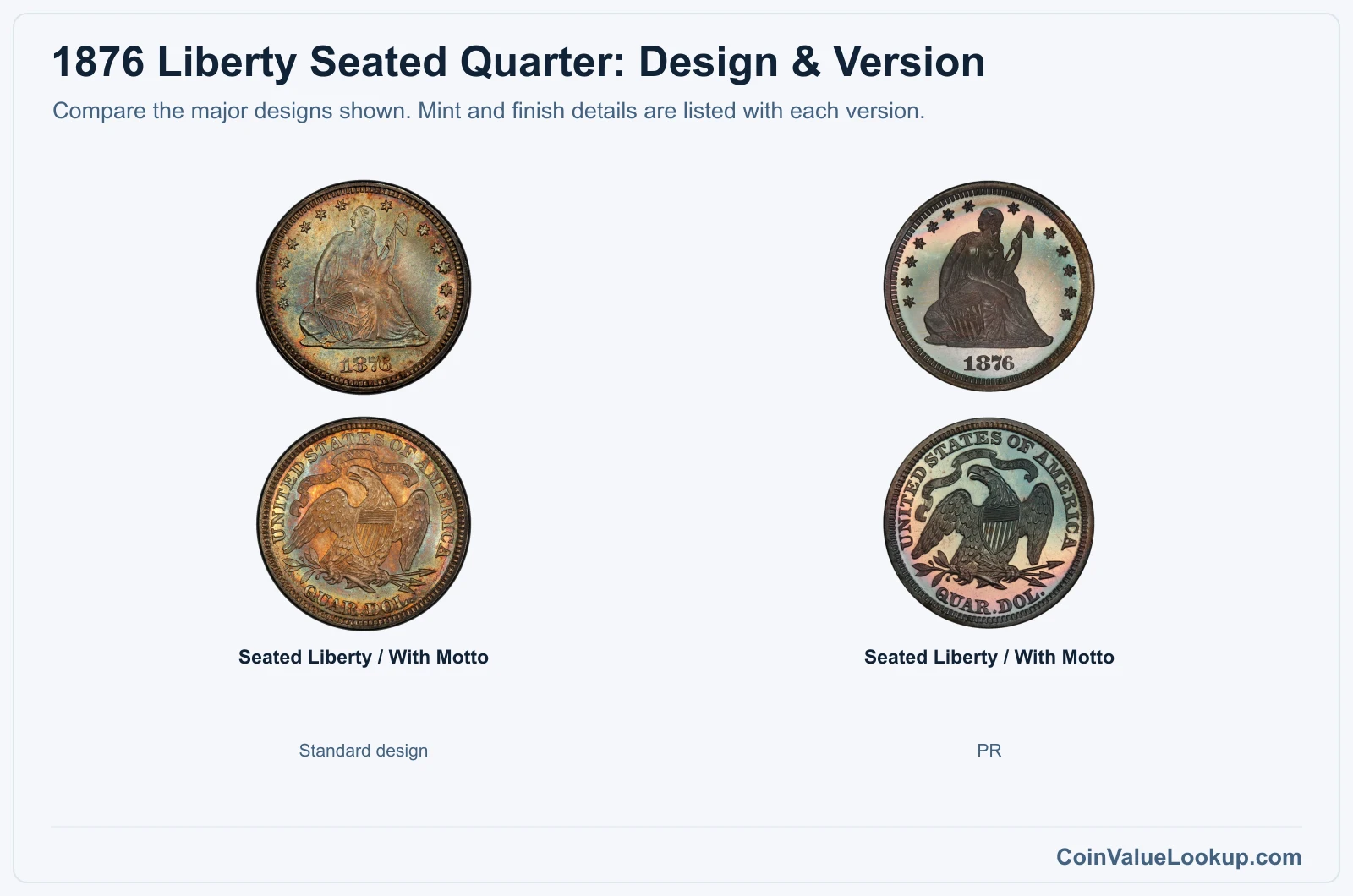 1876 Liberty Seated Quarter version comparison