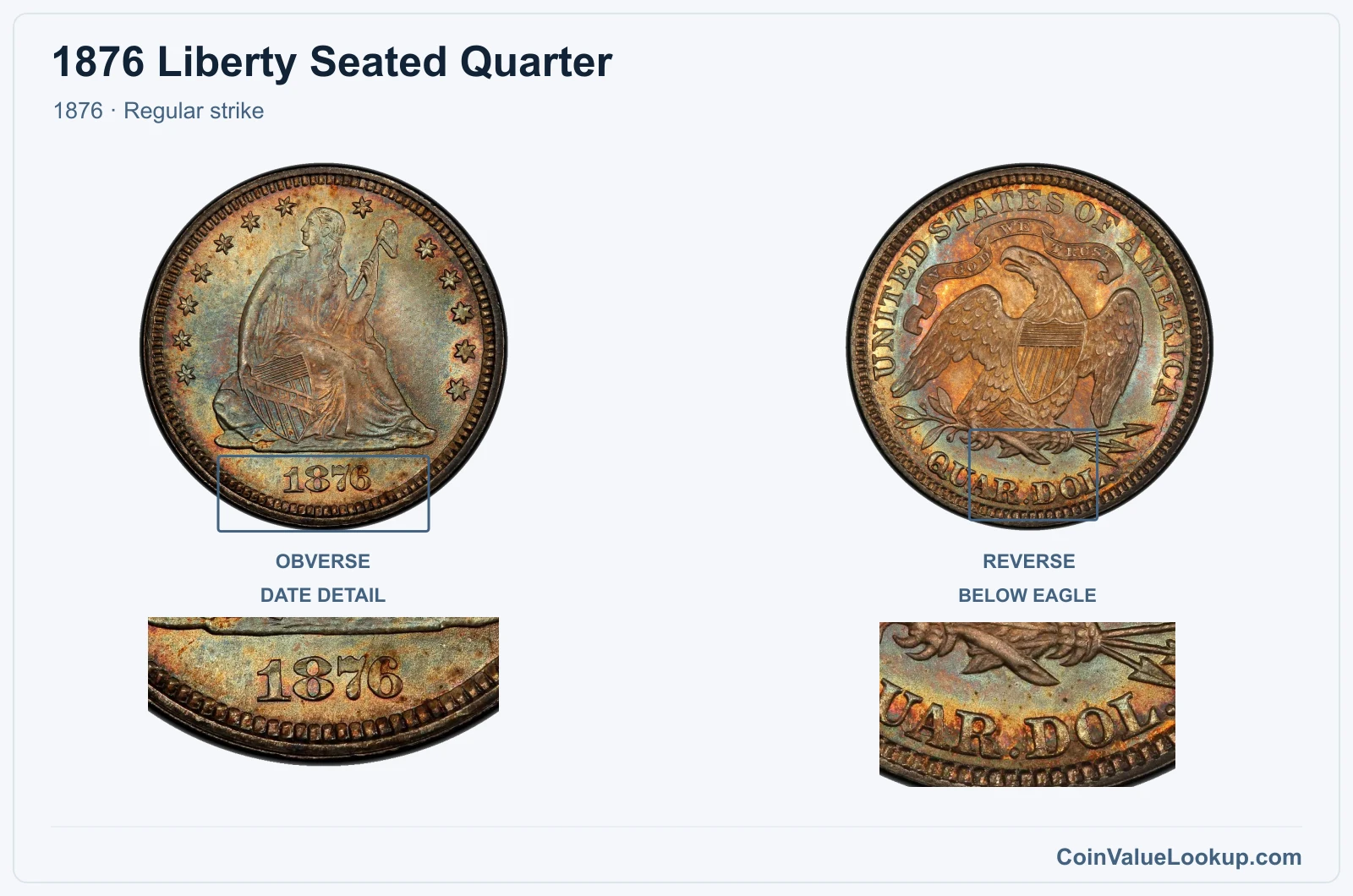 1876 Liberty Seated Quarter Coin — 1876, obverse and reverse, with date and mint-location details