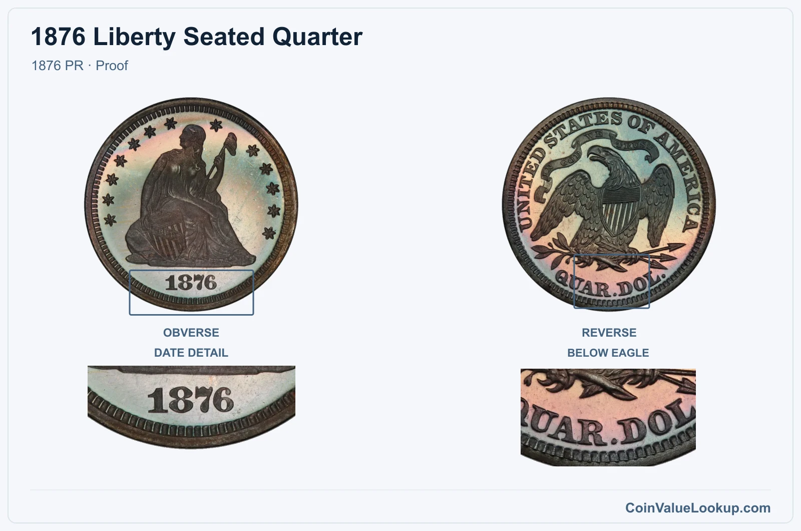 1876 Liberty Seated Quarter Coin — 1876 PR, obverse and reverse, with date and mint-location details