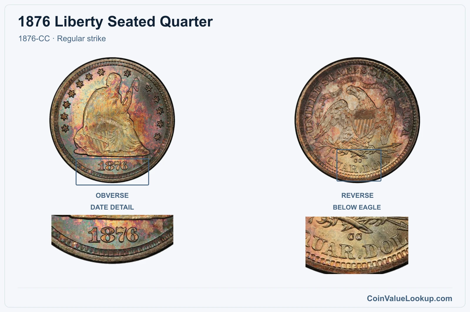 1876 Liberty Seated Quarter Coin — 1876-CC, obverse and reverse, with date and mint-location details
