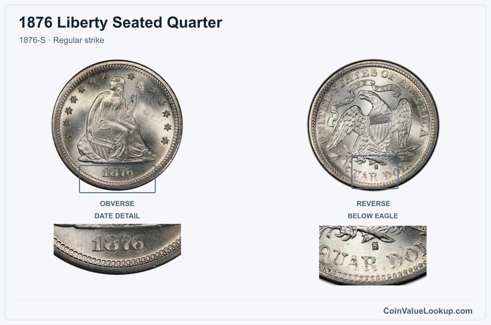 1876 Liberty Seated Quarter Coin — 1876-S, obverse and reverse, with date and mint-location details