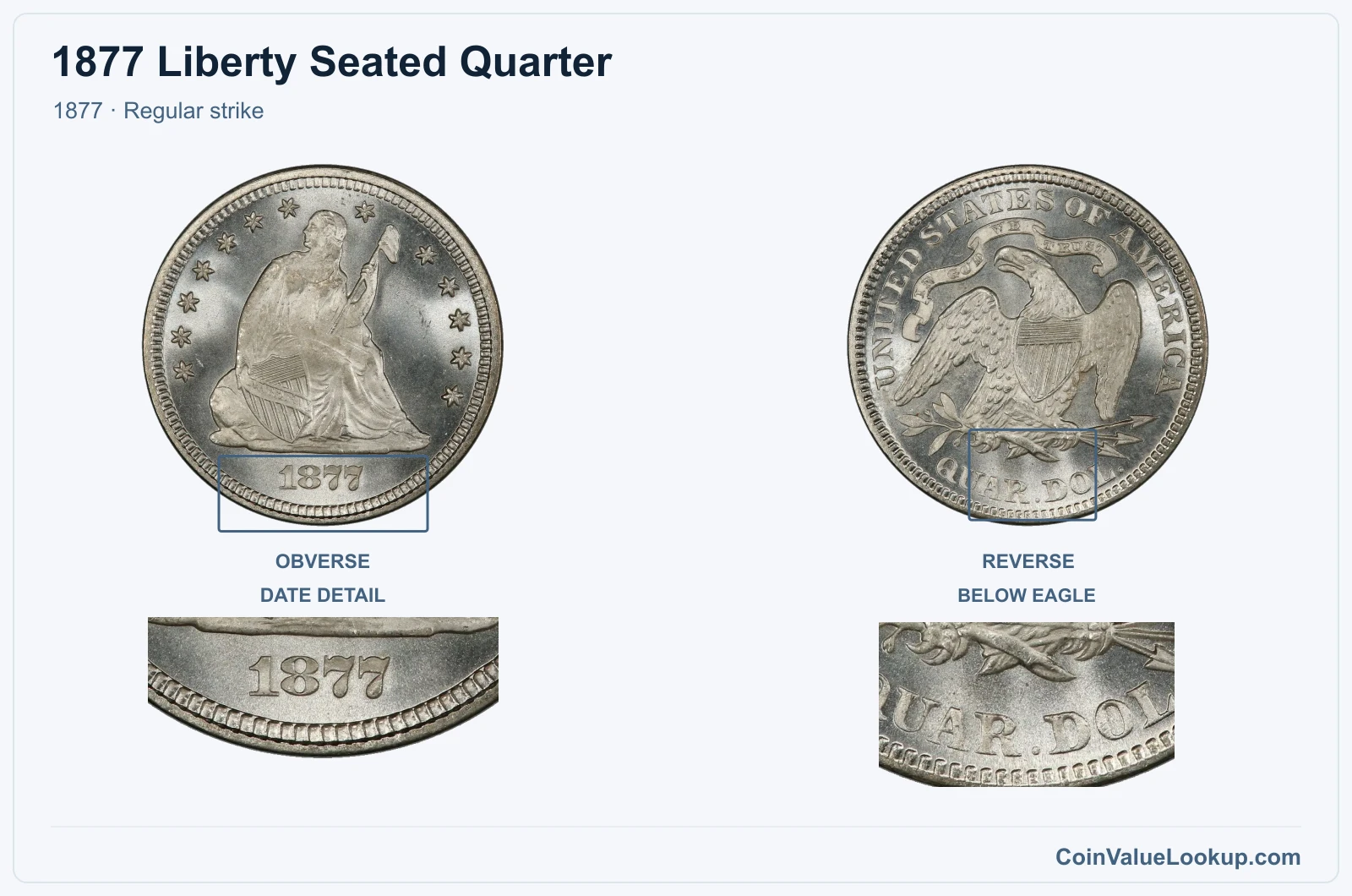 1877 Liberty Seated Quarter Coin — 1877, obverse and reverse, with date and mint-location details