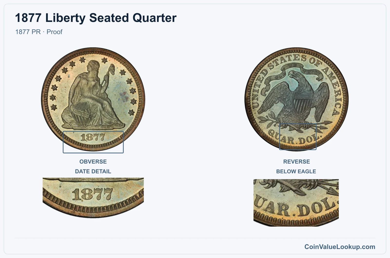 1877 Liberty Seated Quarter Coin — 1877 PR, obverse and reverse, with date and mint-location details