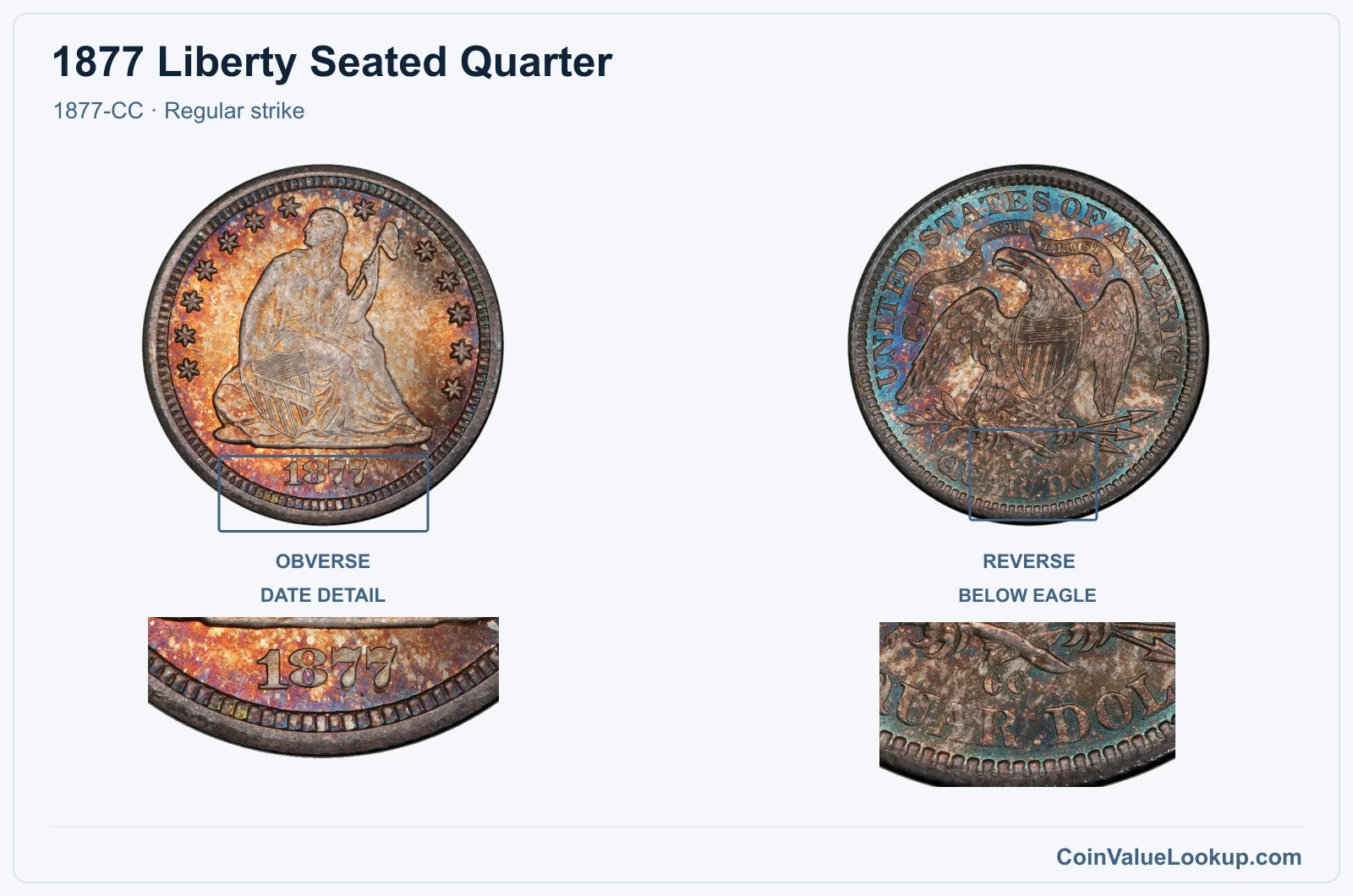 1877 Liberty Seated Quarter Coin — 1877-CC, obverse and reverse, with date and mint-location details