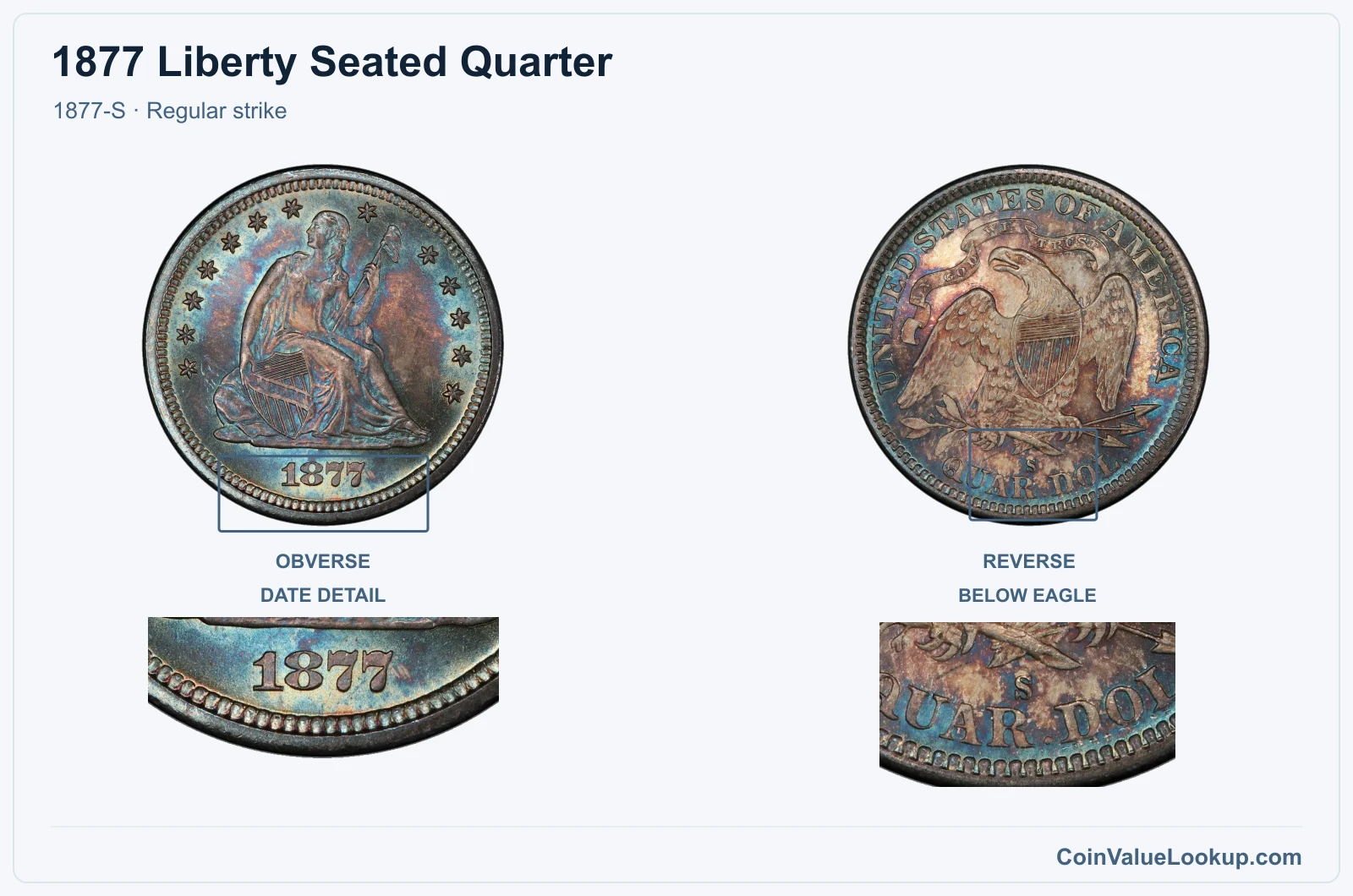 1877 Liberty Seated Quarter Coin — 1877-S, obverse and reverse, with date and mint-location details