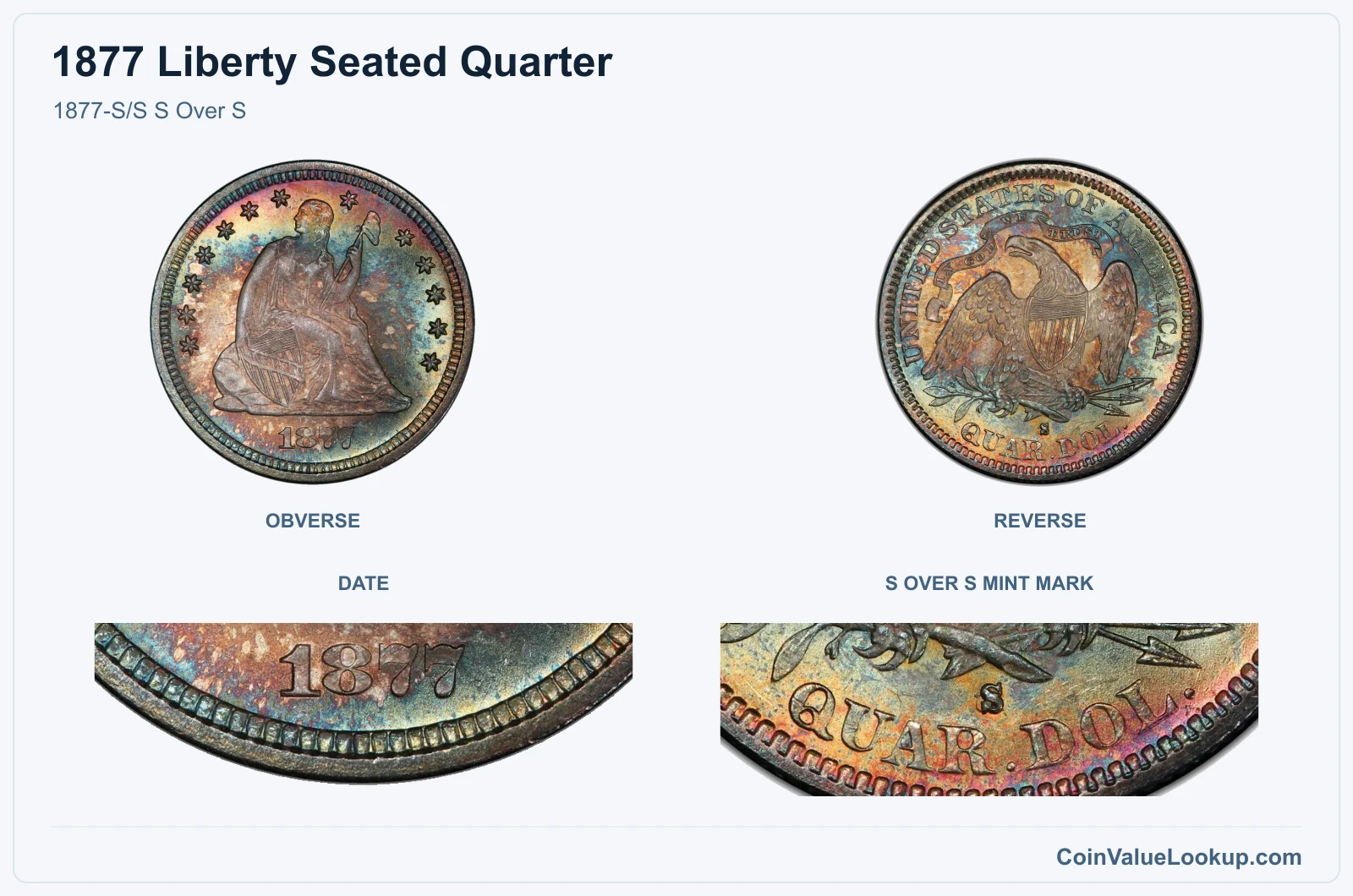 1877-S/S S Over S real specimen with date, s over s mint mark closeups