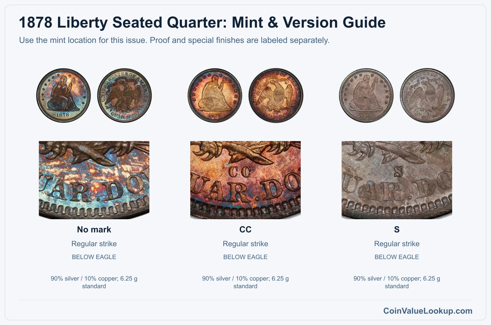 1878 Liberty Seated Quarter mint and version comparison