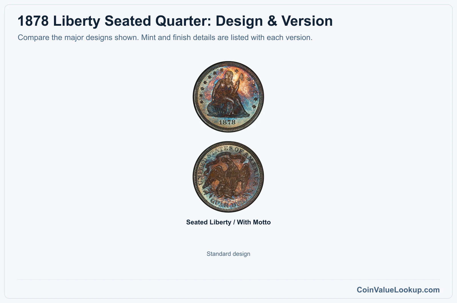 1878 Liberty Seated Quarter version comparison