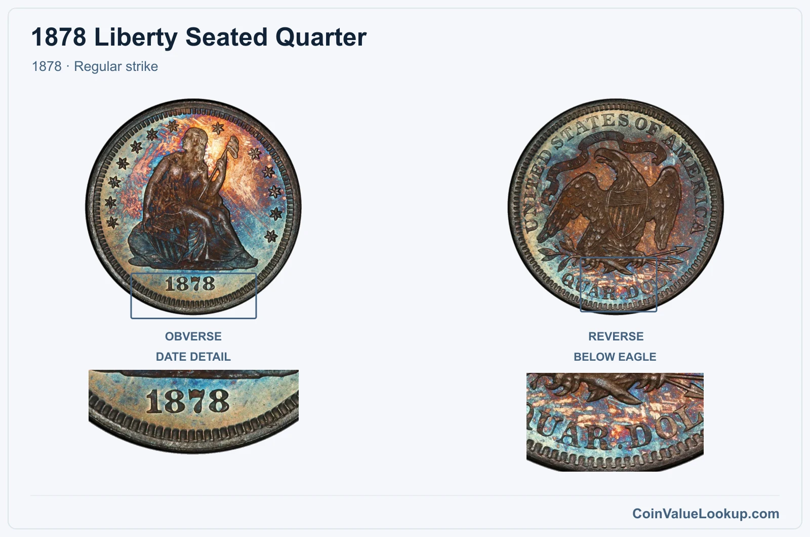 1878 Liberty Seated Quarter Coin — 1878, obverse and reverse, with date and mint-location details