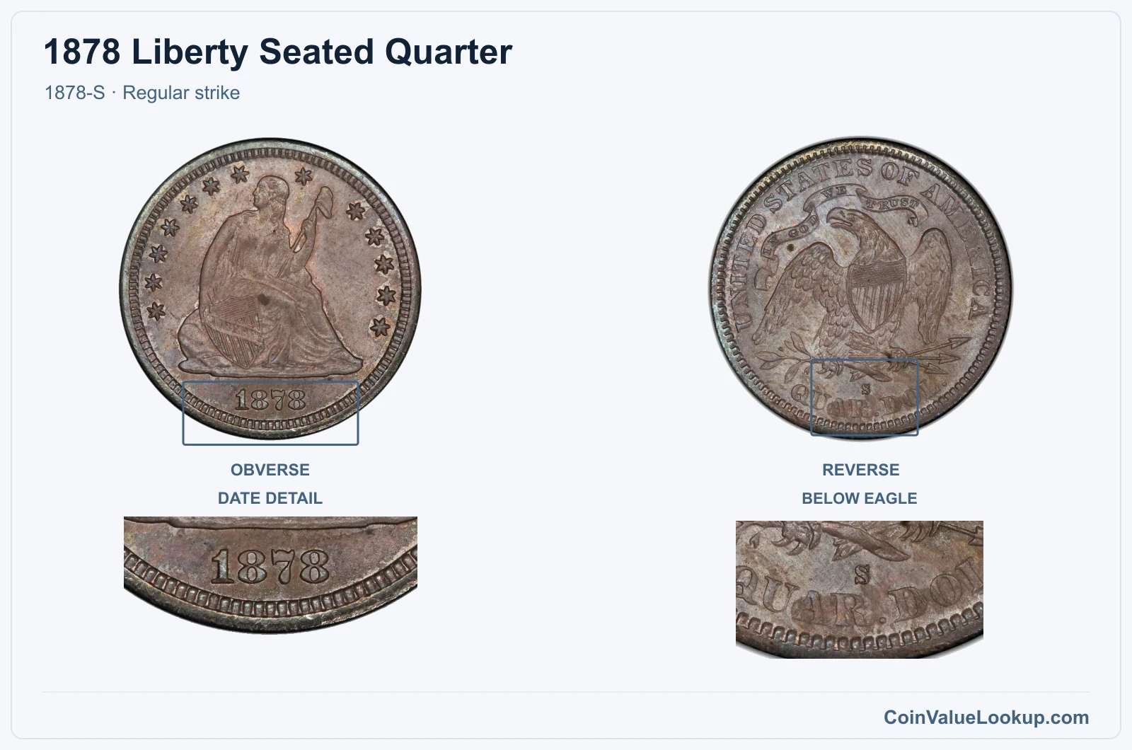1878 Liberty Seated Quarter Coin — 1878-S, obverse and reverse, with date and mint-location details