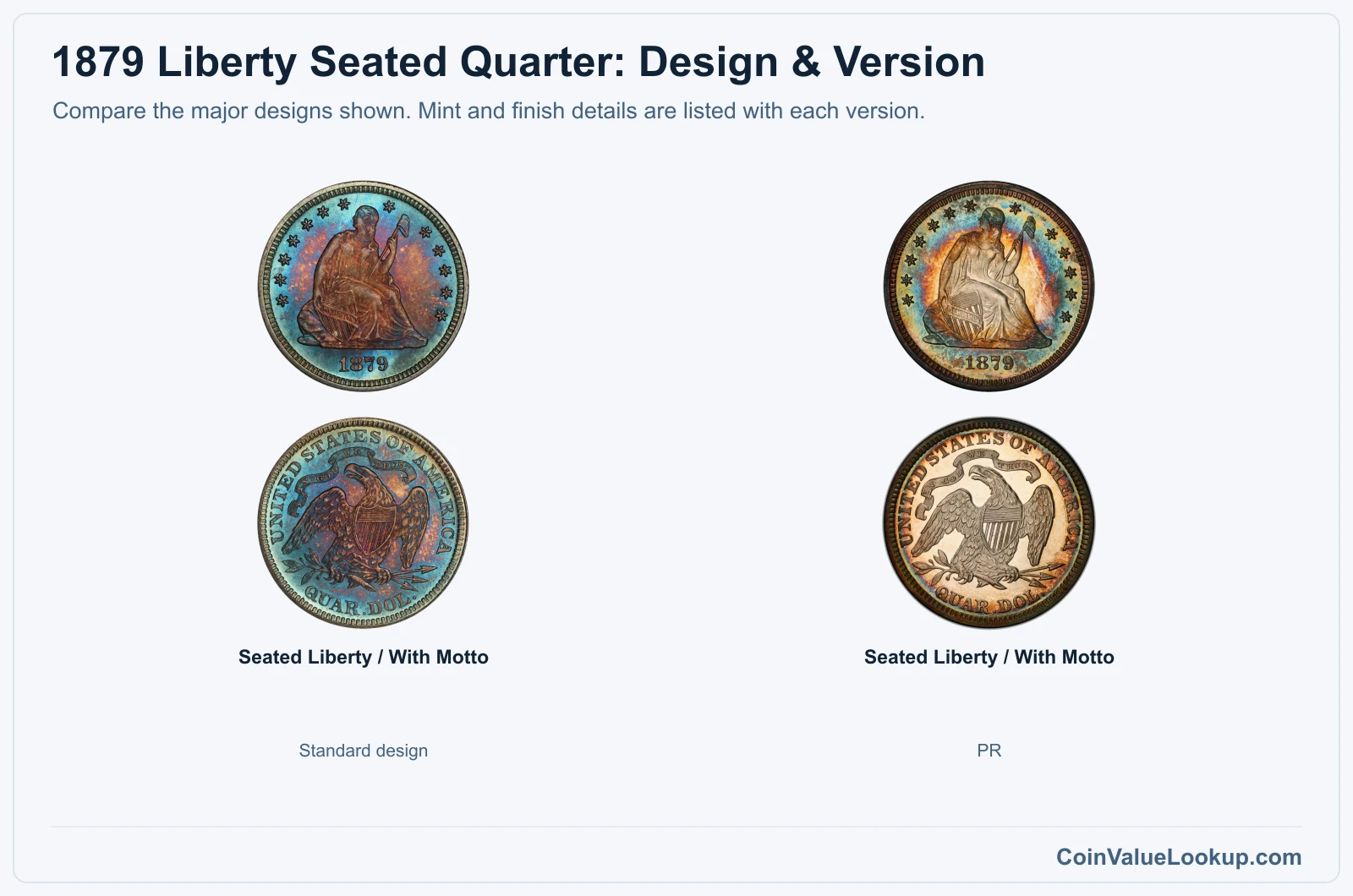 1879 Liberty Seated Quarter version comparison