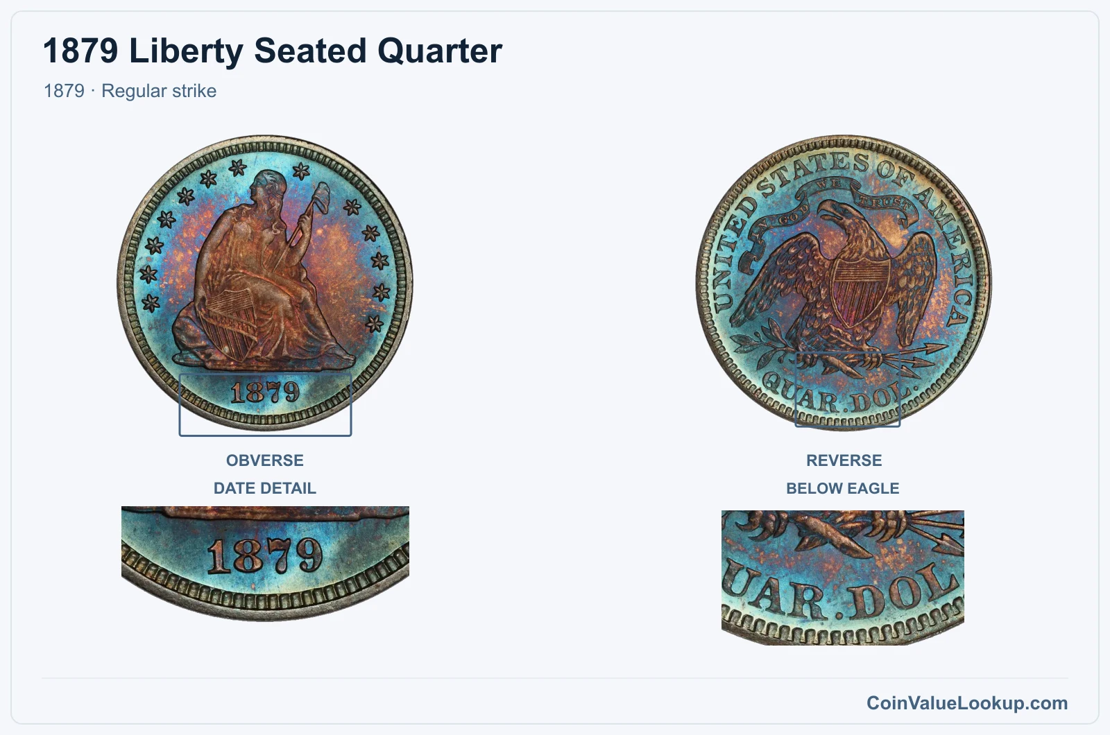 1879 Liberty Seated Quarter Coin — 1879, obverse and reverse, with date and mint-location details