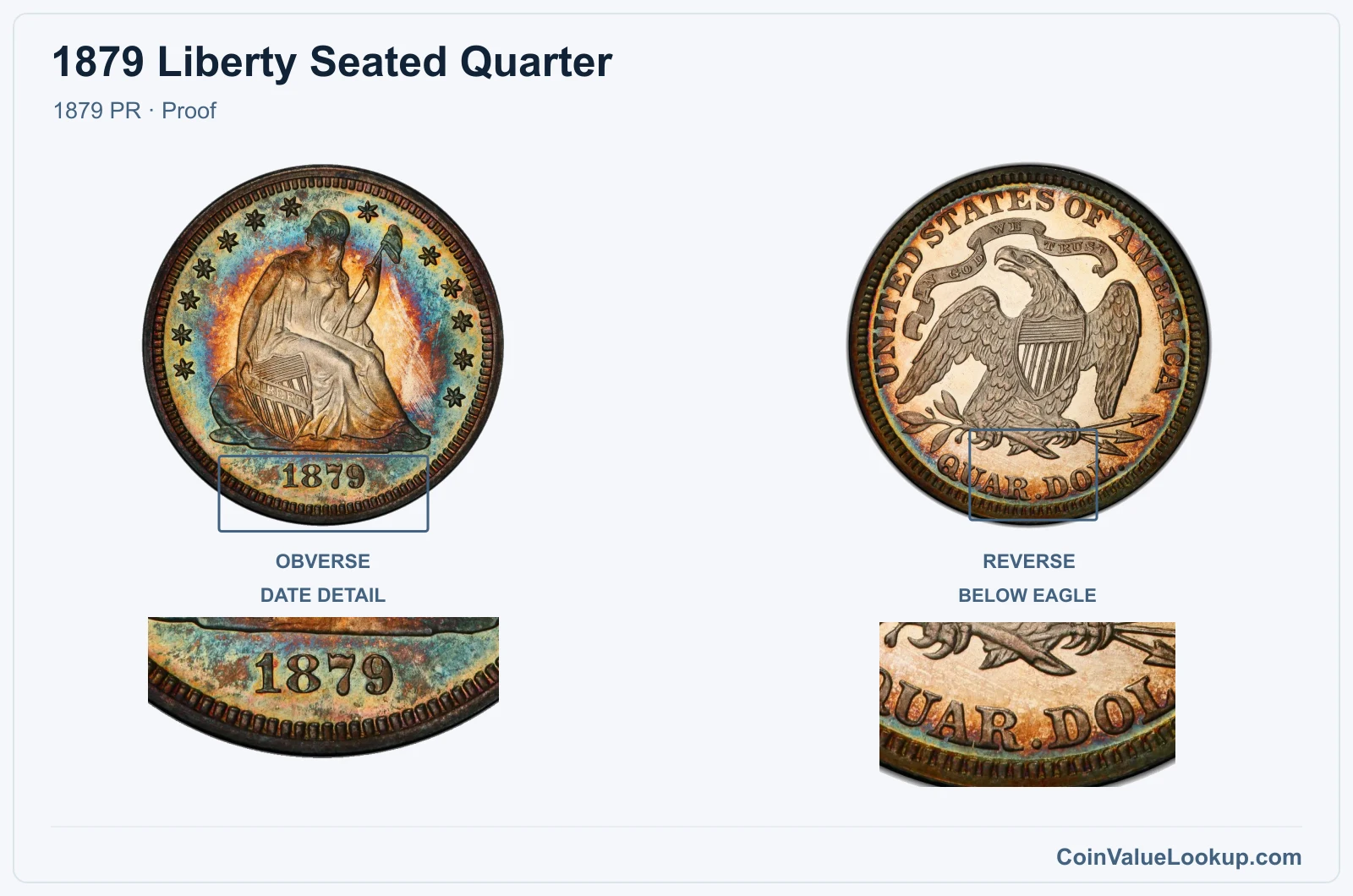 1879 Liberty Seated Quarter Coin — 1879 PR, obverse and reverse, with date and mint-location details