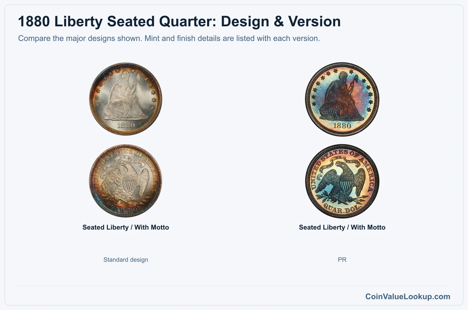 1880 Liberty Seated Quarter version comparison
