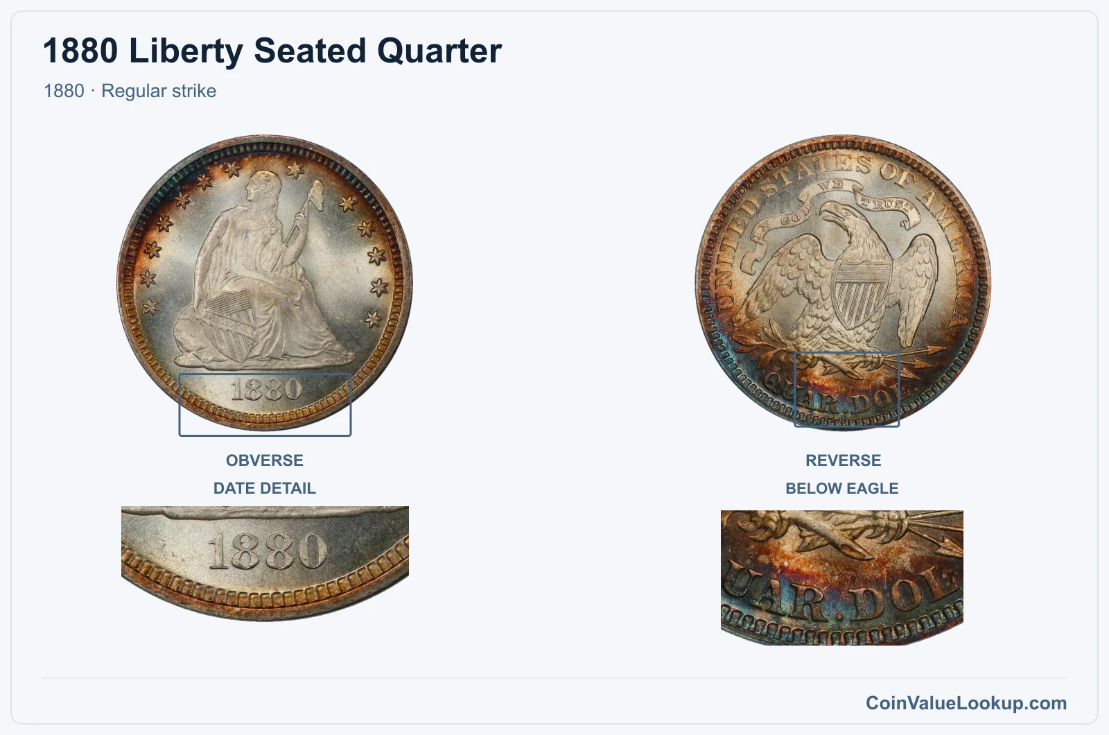 1880 Liberty Seated Quarter Coin — 1880, obverse and reverse, with date and mint-location details