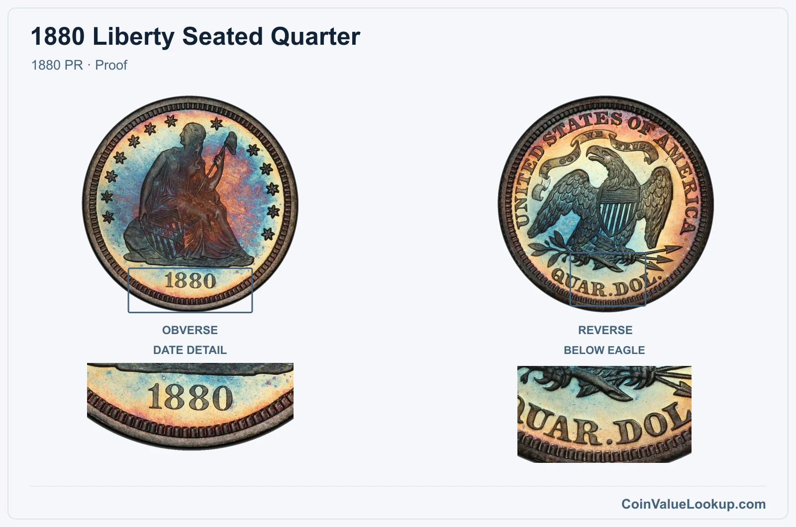 1880 Liberty Seated Quarter Coin — 1880 PR, obverse and reverse, with date and mint-location details