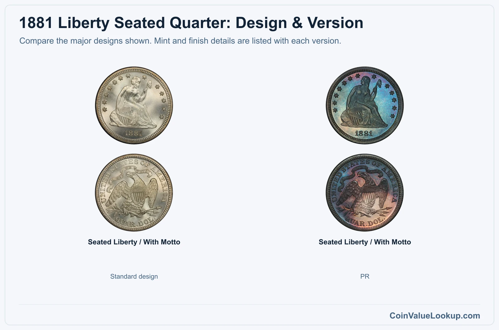 1881 Liberty Seated Quarter version comparison