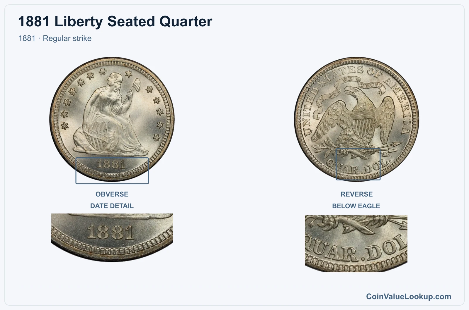 1881 Liberty Seated Quarter Coin — 1881, obverse and reverse, with date and mint-location details
