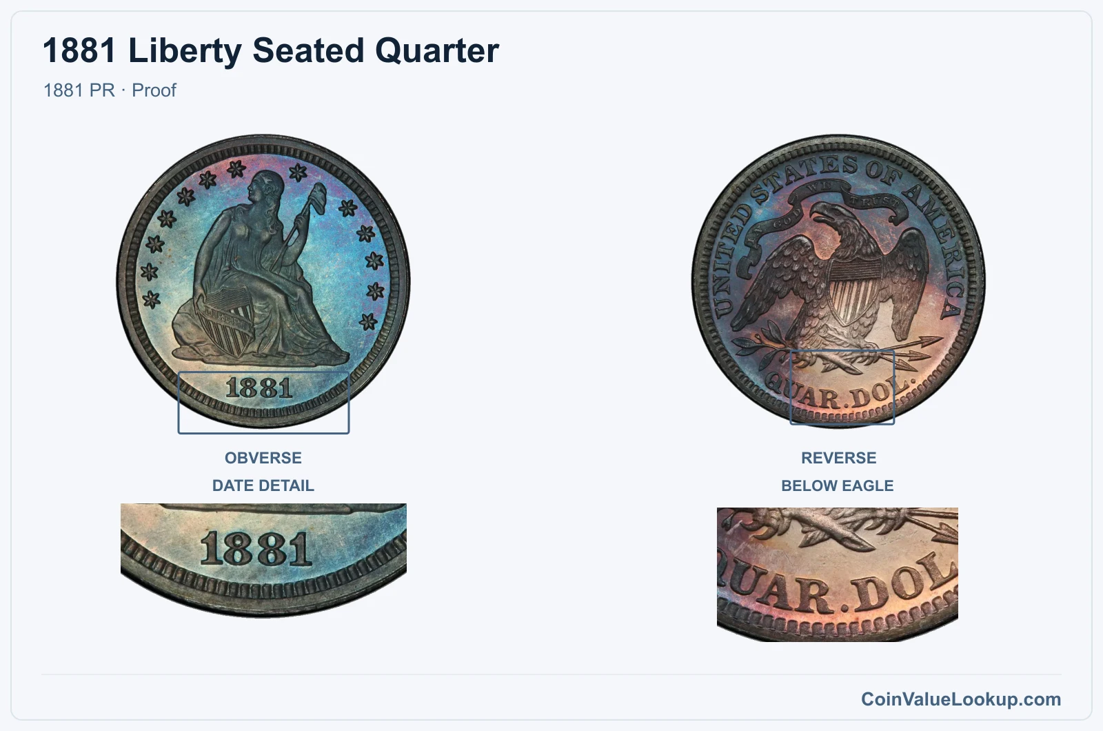 1881 Liberty Seated Quarter Coin — 1881 PR, obverse and reverse, with date and mint-location details