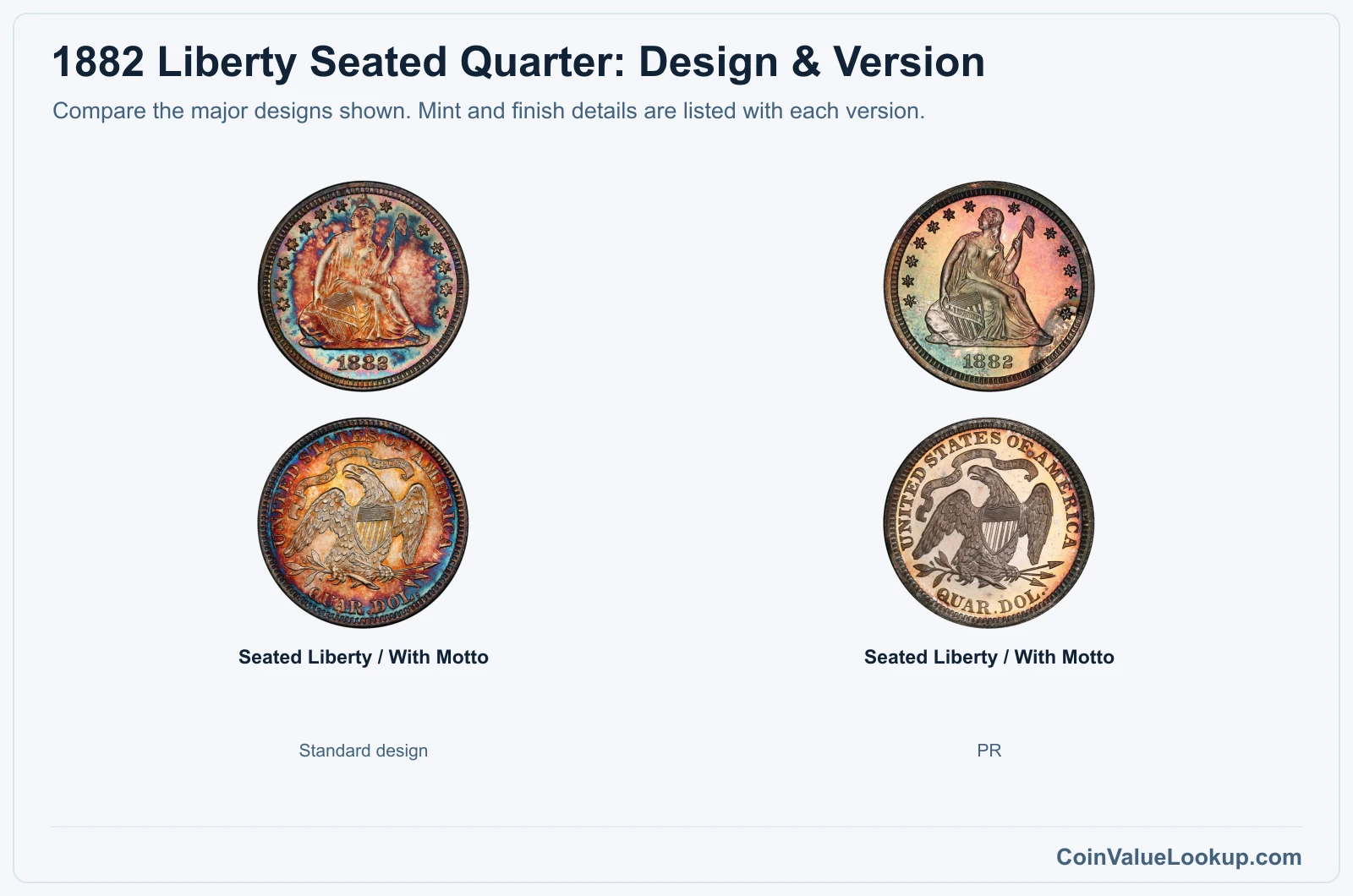1882 Liberty Seated Quarter version comparison