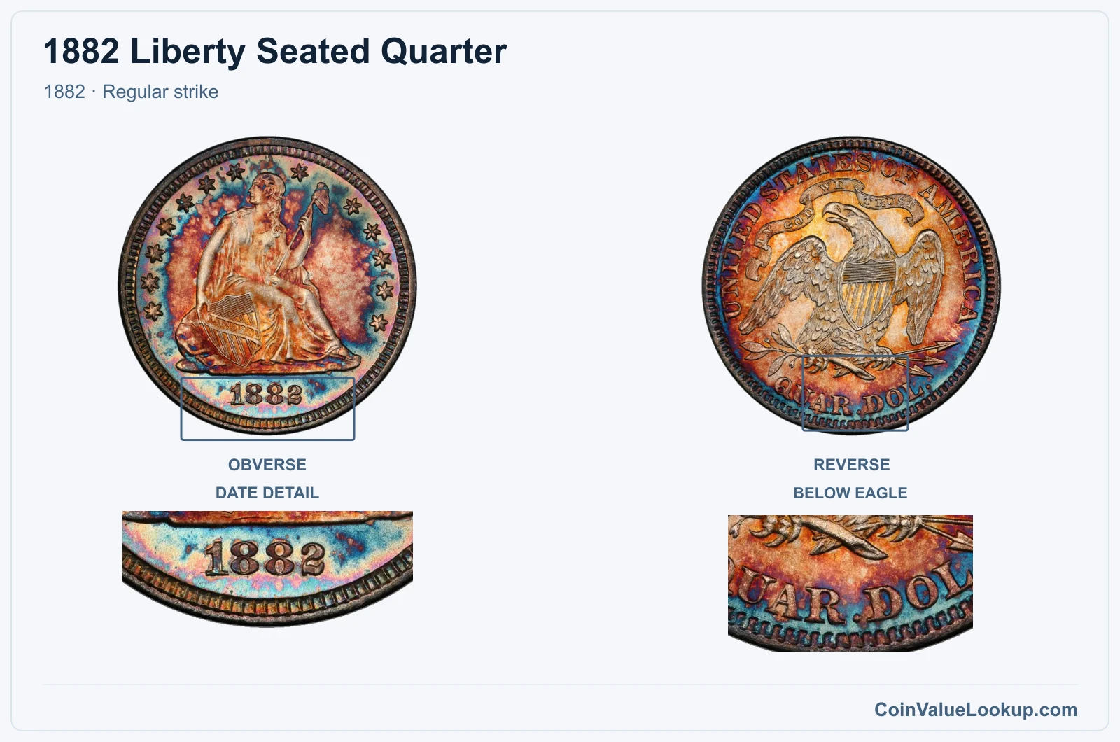 1882 Liberty Seated Quarter Coin — 1882, obverse and reverse, with date and mint-location details