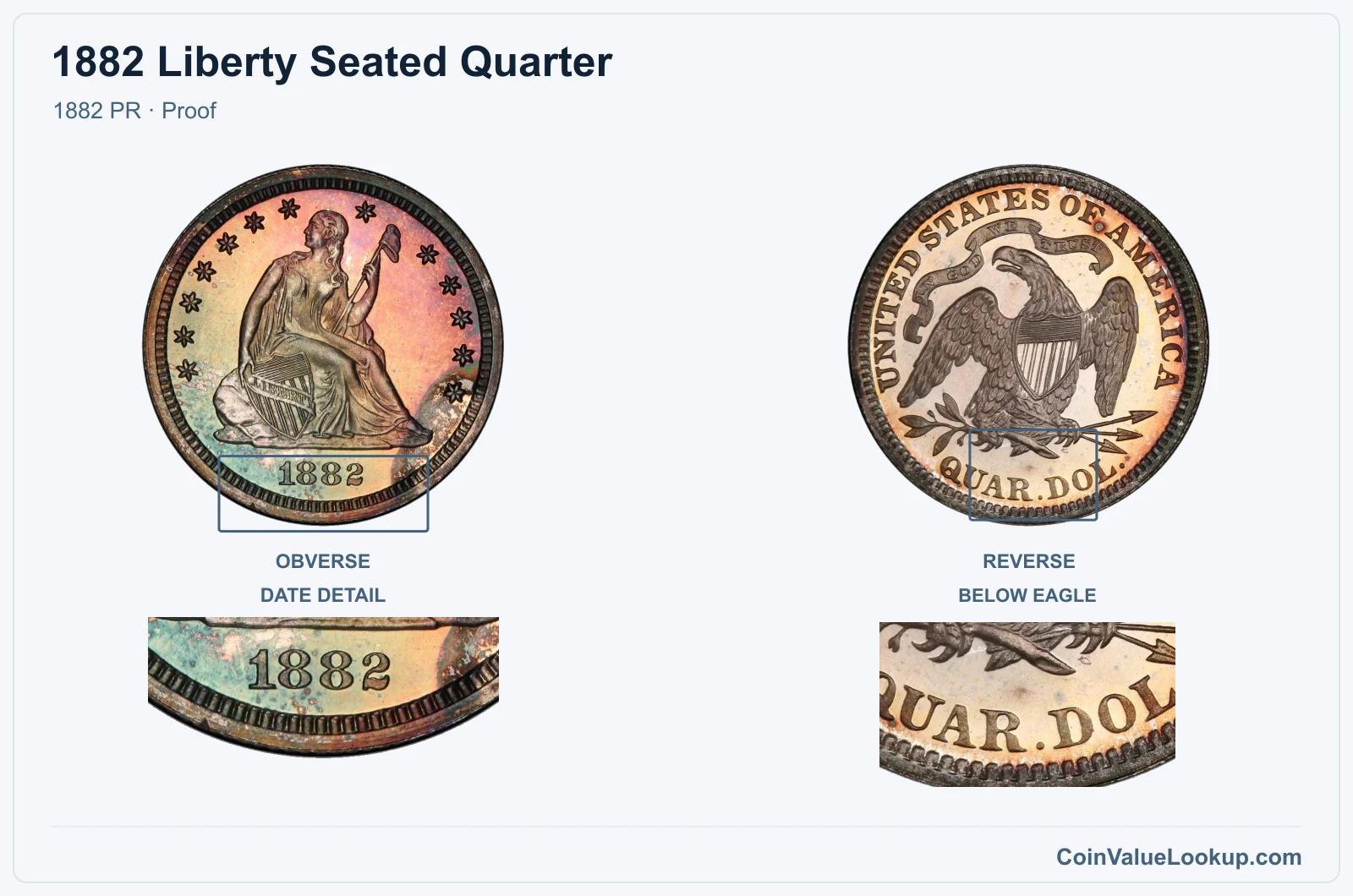 1882 Liberty Seated Quarter Coin — 1882 PR, obverse and reverse, with date and mint-location details