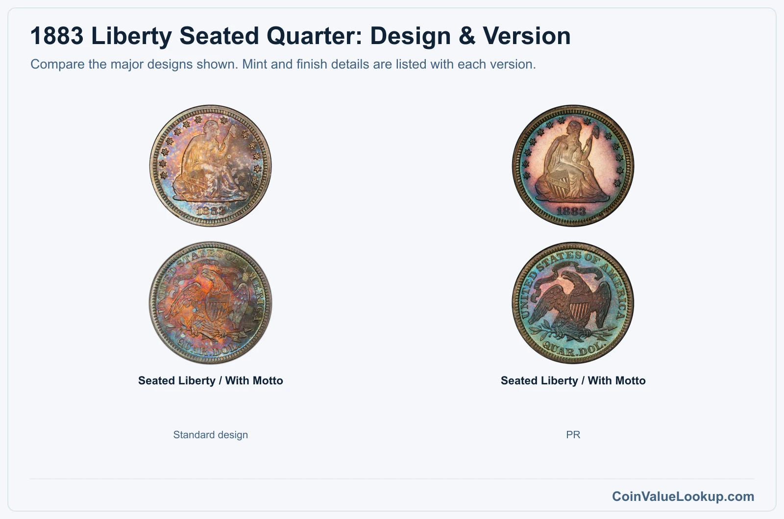 1883 Liberty Seated Quarter version comparison
