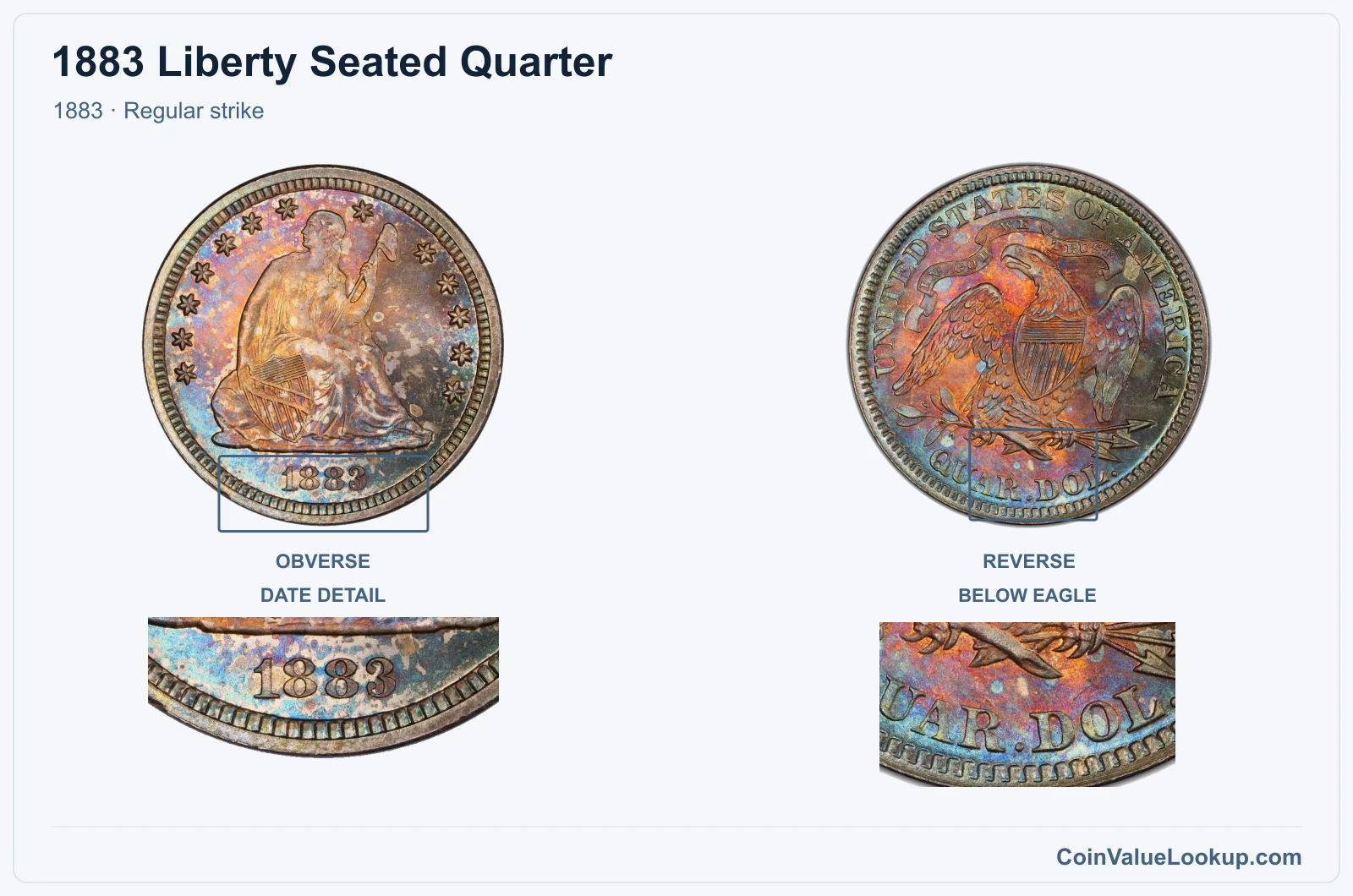 1883 Liberty Seated Quarter Coin — 1883, obverse and reverse, with date and mint-location details