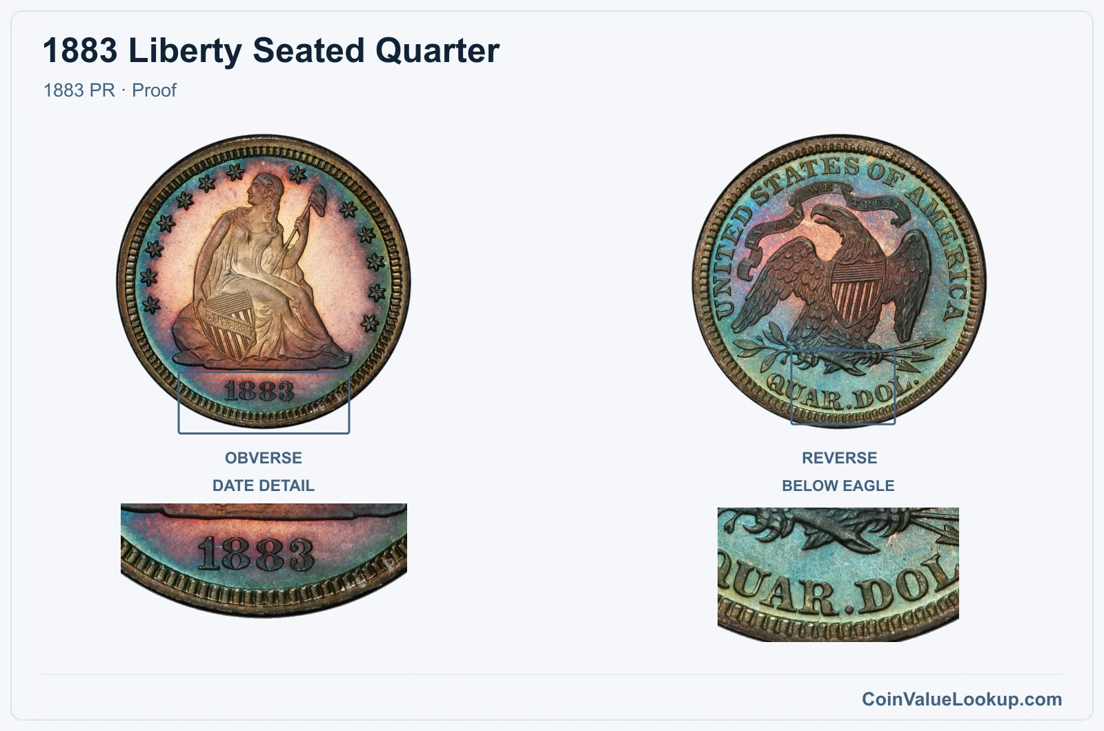 1883 Liberty Seated Quarter Coin — 1883 PR, obverse and reverse, with date and mint-location details