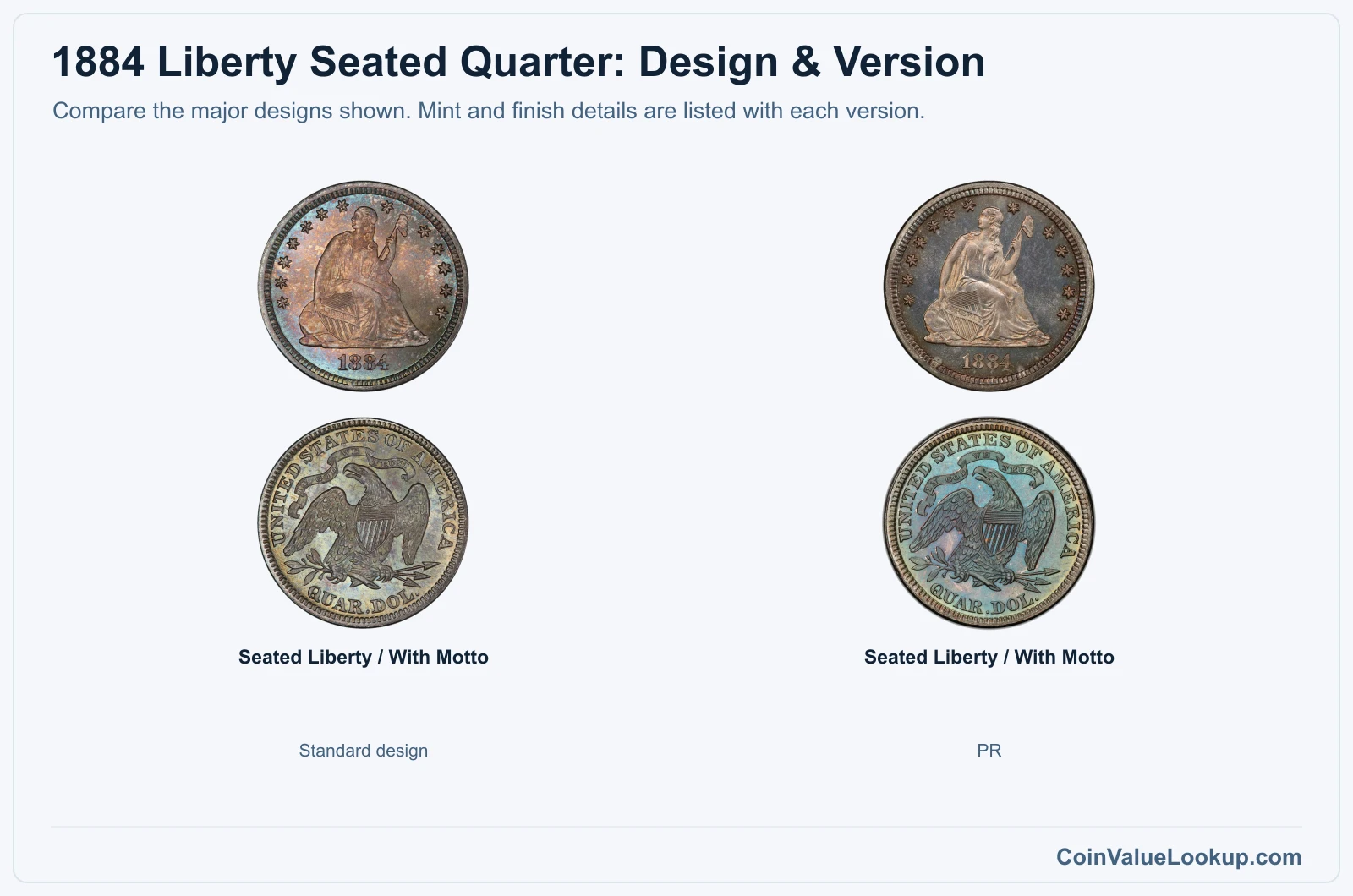 1884 Liberty Seated Quarter version comparison
