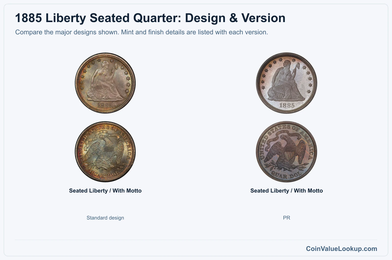 1885 Liberty Seated Quarter version comparison