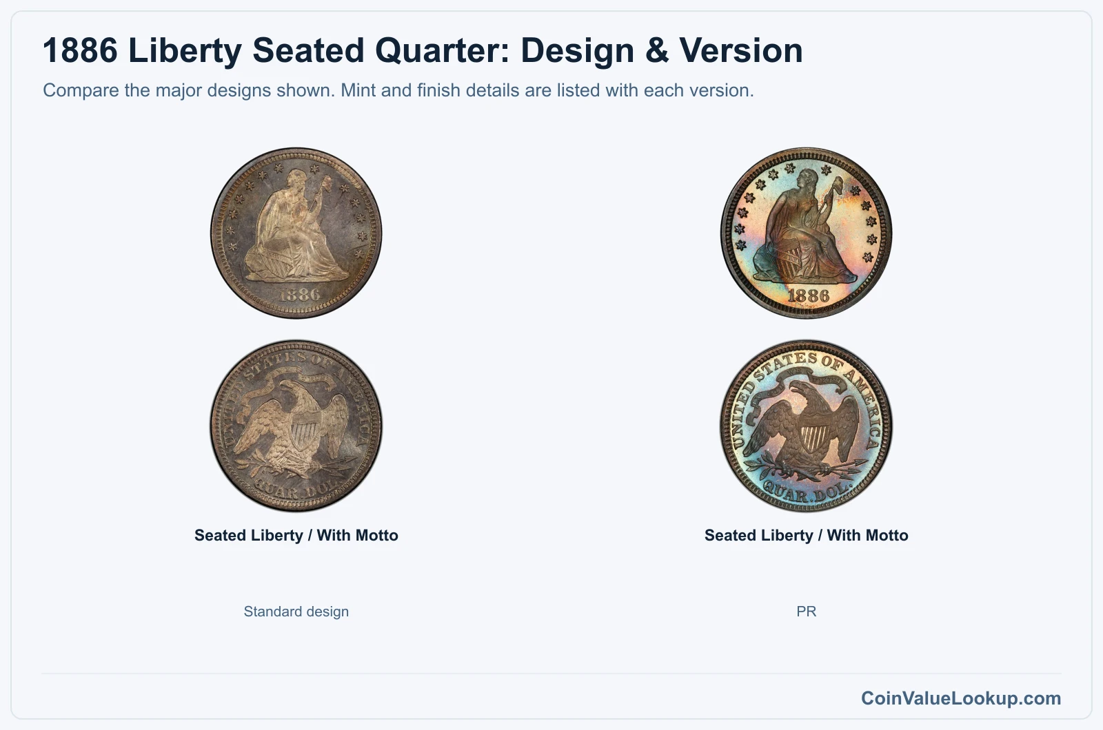 1886 Liberty Seated Quarter version comparison