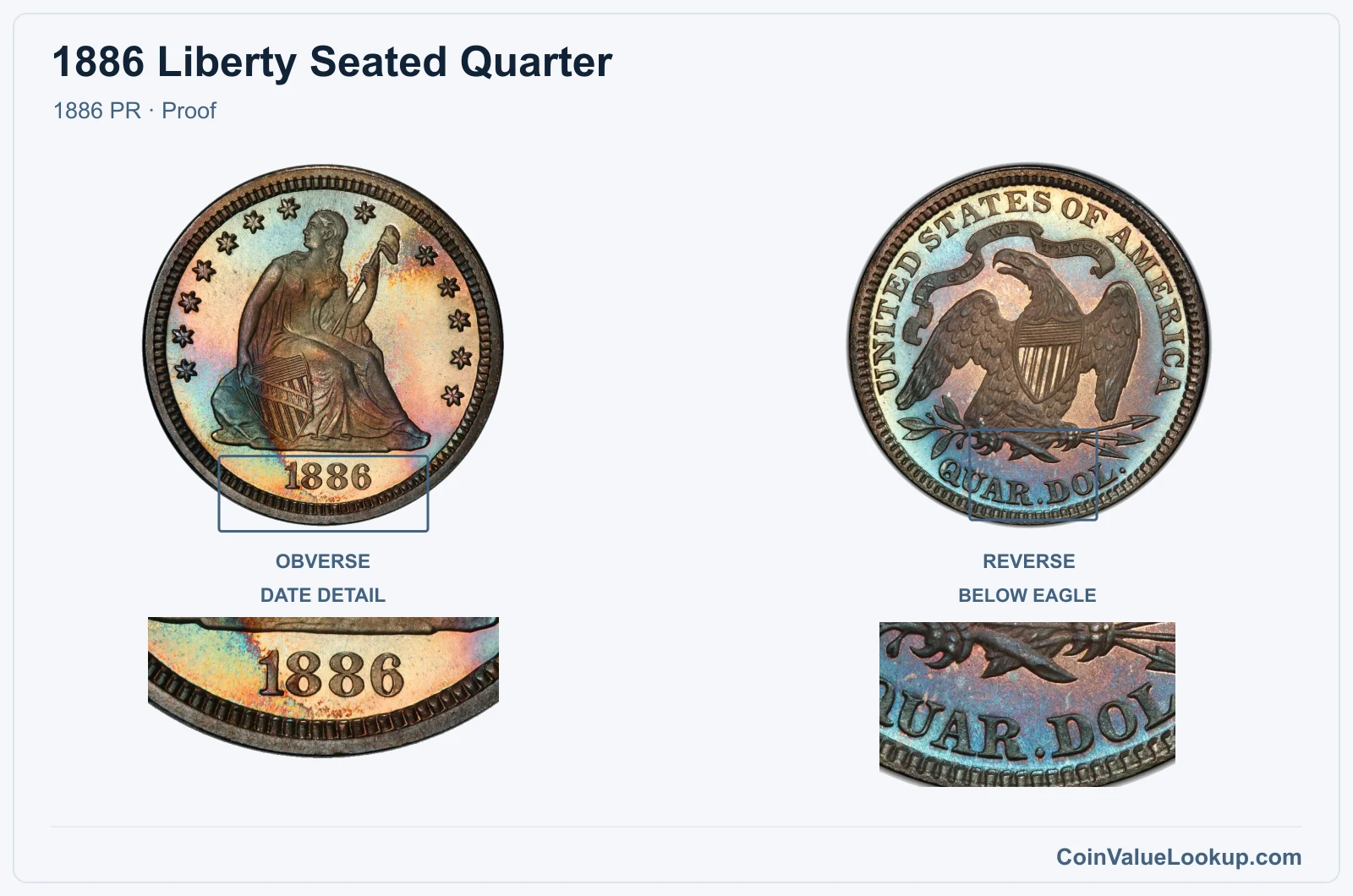 1886 Liberty Seated Quarter Coin — 1886 PR, obverse and reverse, with date and mint-location details