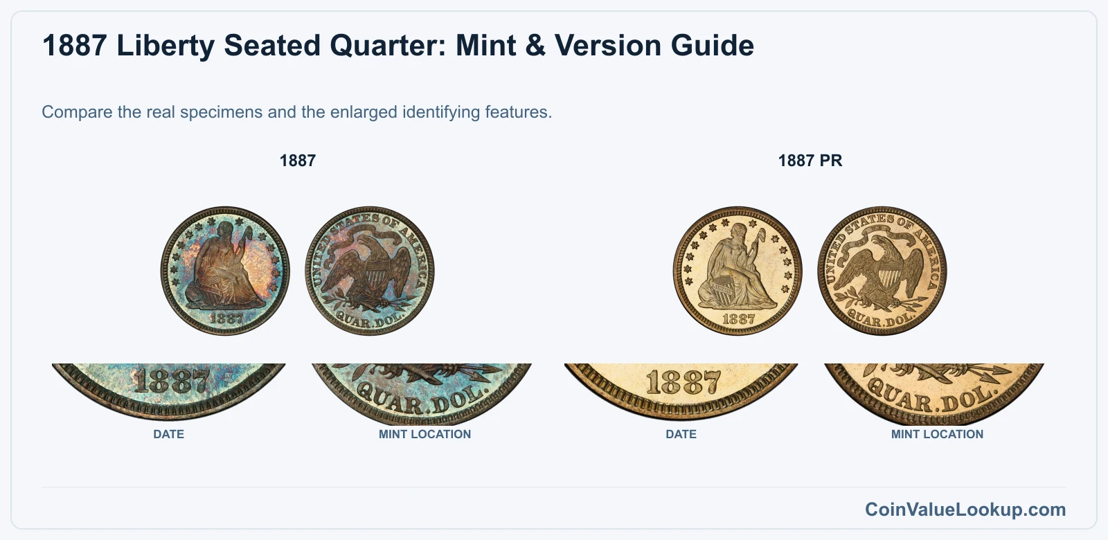 1887 Liberty Seated Quarter Coin Value: How Much Is It Worth?