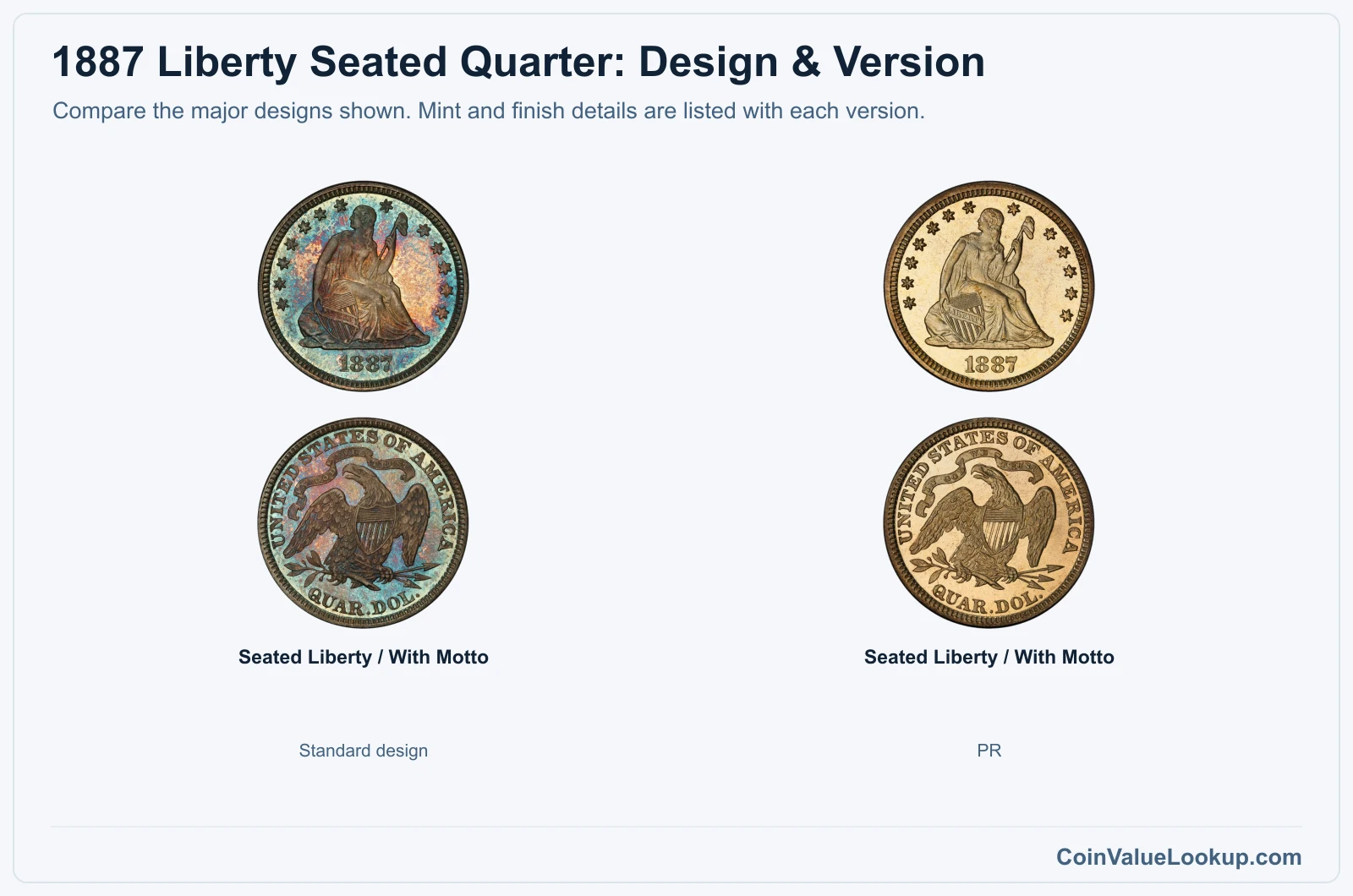 1887 Liberty Seated Quarter version comparison